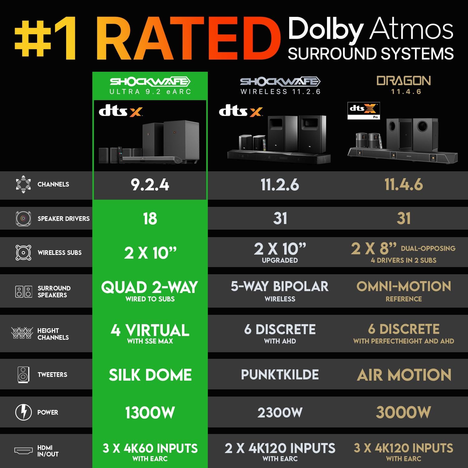 Alternative view of Nakamichi Shockwafe Ultra 9.2.4 Channel Dolby Atmos/DTS:X Soundbar with Dual 10" Subwoofers (Wireless), 4 Rear Surround Effects Speakers, eARC and SSE Max Technology (Flagship)