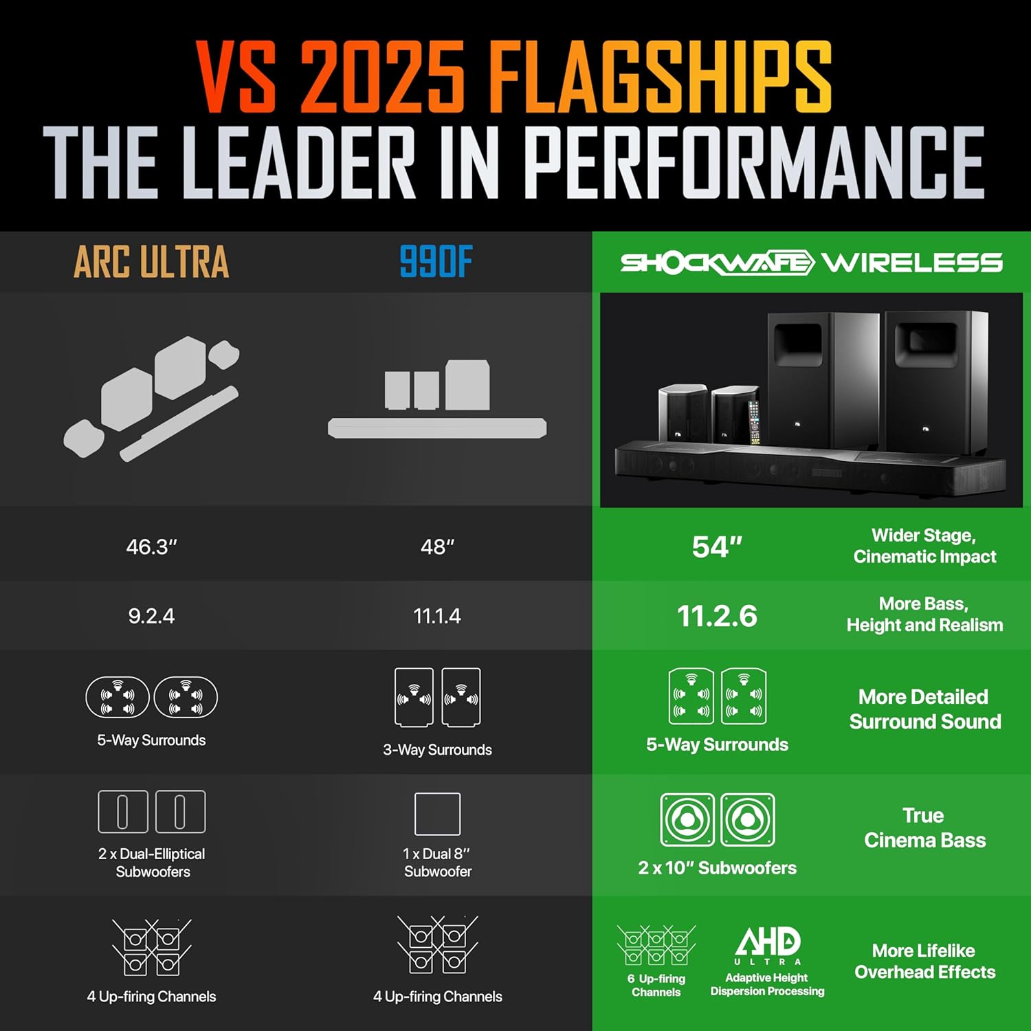 Alternative view of Nakamichi Shockwafe Wireless 11.2.6 Ch Soundbar System w Dolby Atmos/DTS:X, Upgraded Dual 10u201D Subs, Bipolar Surrounds, 6 Discrete Height Channels, 2300 Watts Max Output (2026 Flagship)