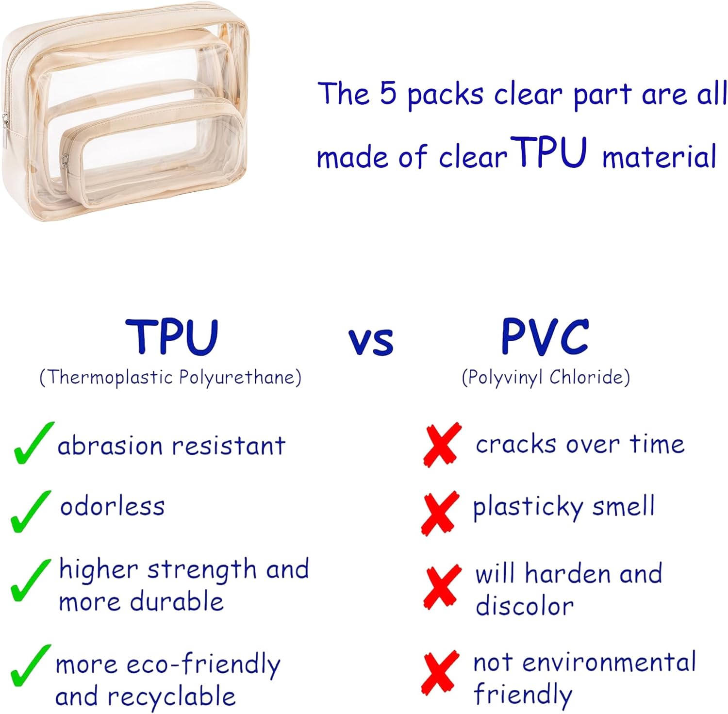 Alternative view of Remobia Hicol TSA Approved 5-Piece Diaper Bag Organizer Pouch Set Clear Waterproof TPU Kids Toiletry Storage Set Travel Packing Clutch Cube Bags for Baby Nursing