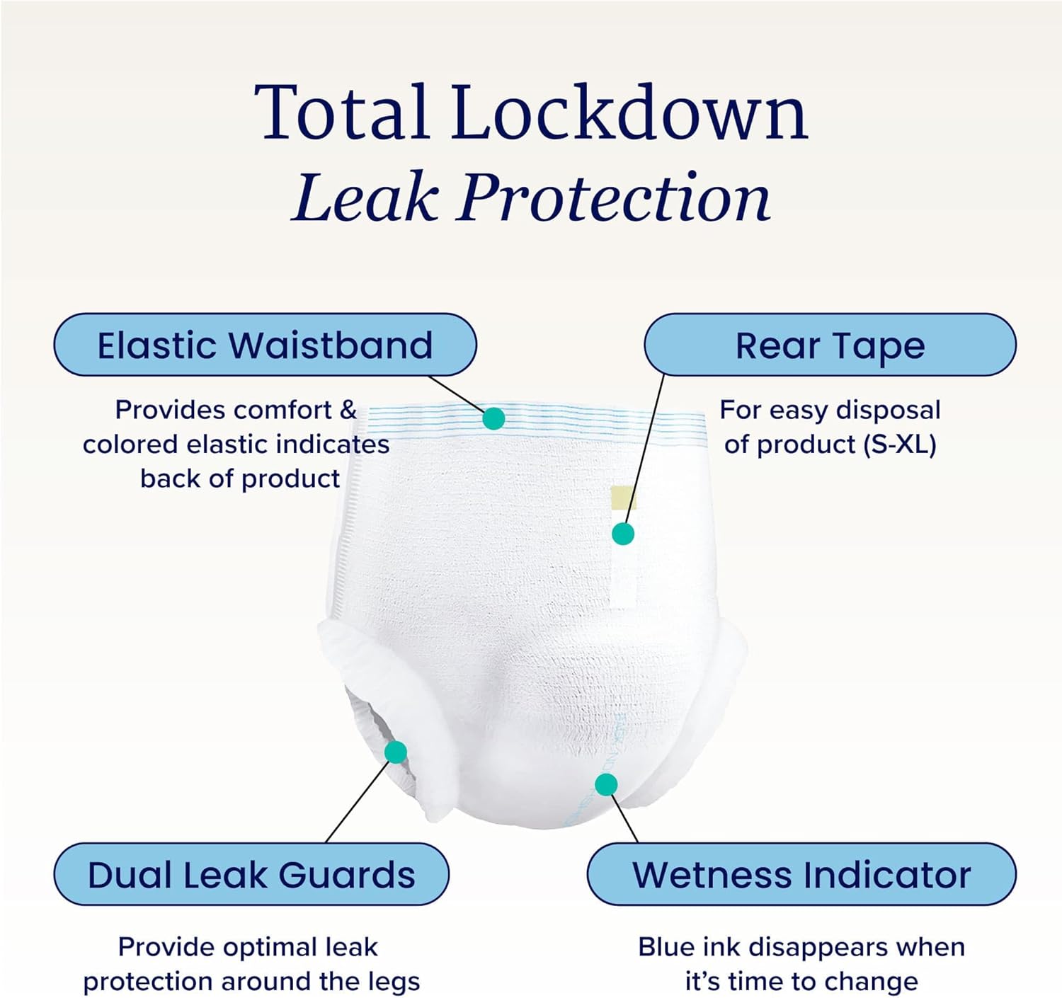 Alternative view of NorthShore GoSupreme Overnight Pull-On Underwear, 8-Hour Leak Protection, Large, 14-Count Bag, White, (36-48 in Waist), Unisex Adult Diapers