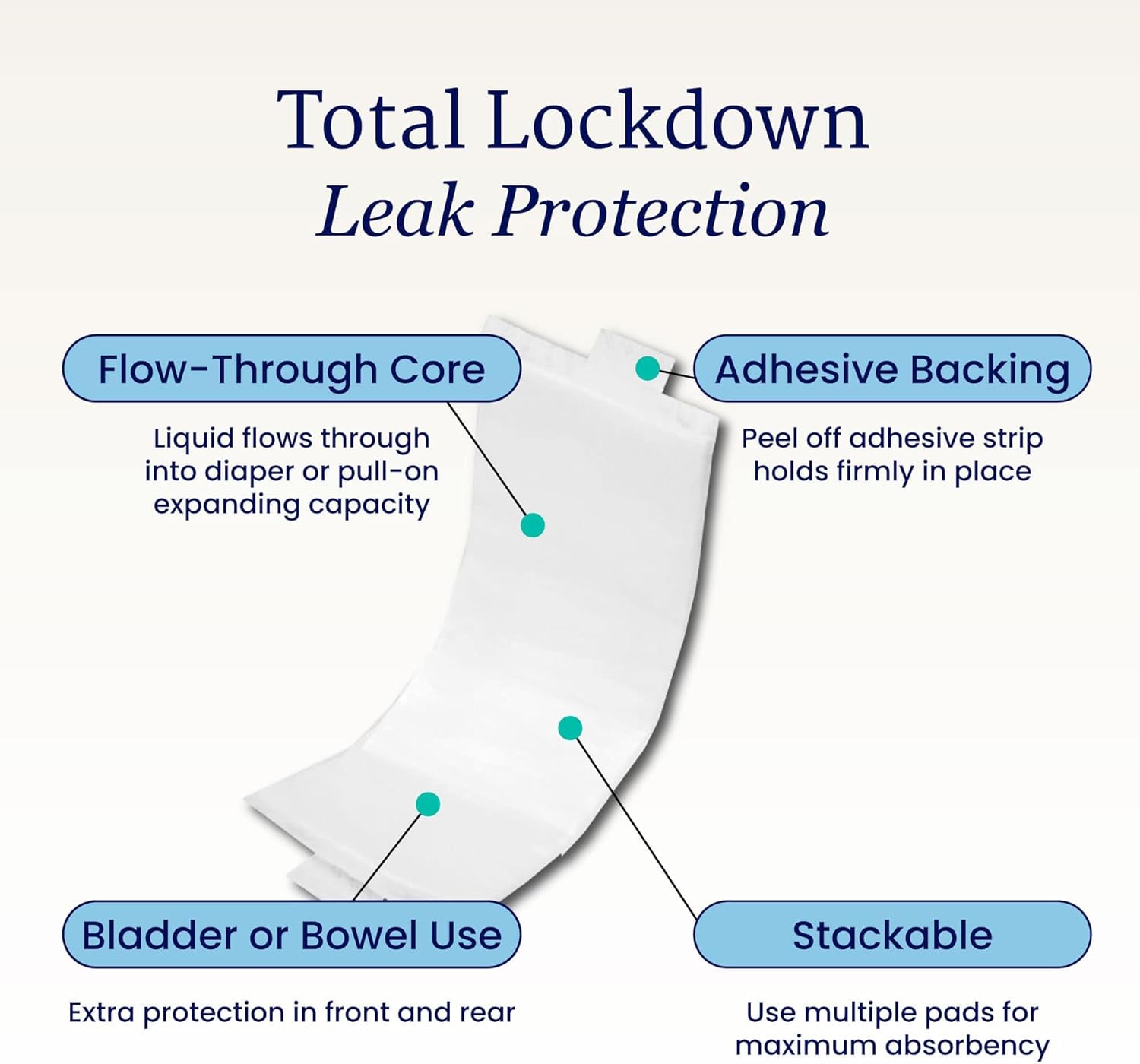 Alternative view of NorthShore EternaDry Booster Pads for Men and Women with Adhesive, Medium, Pack/30