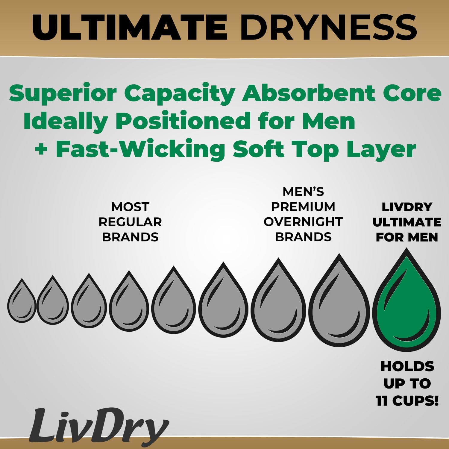 LivDry Mens Incontinence Underwear, Premium Adult Diapers for Men, Ultimate Max Protection, Large 14-Pack