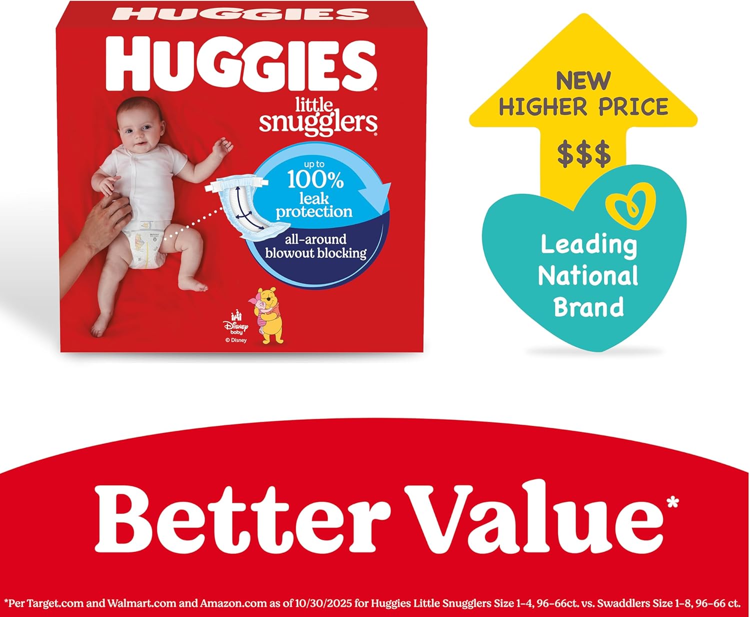 Huggies Size Newborn Diapers, Little Snugglers Baby Diapers, Size Newborn (up to 10 lbs), 144 Count, Packaging May Vary