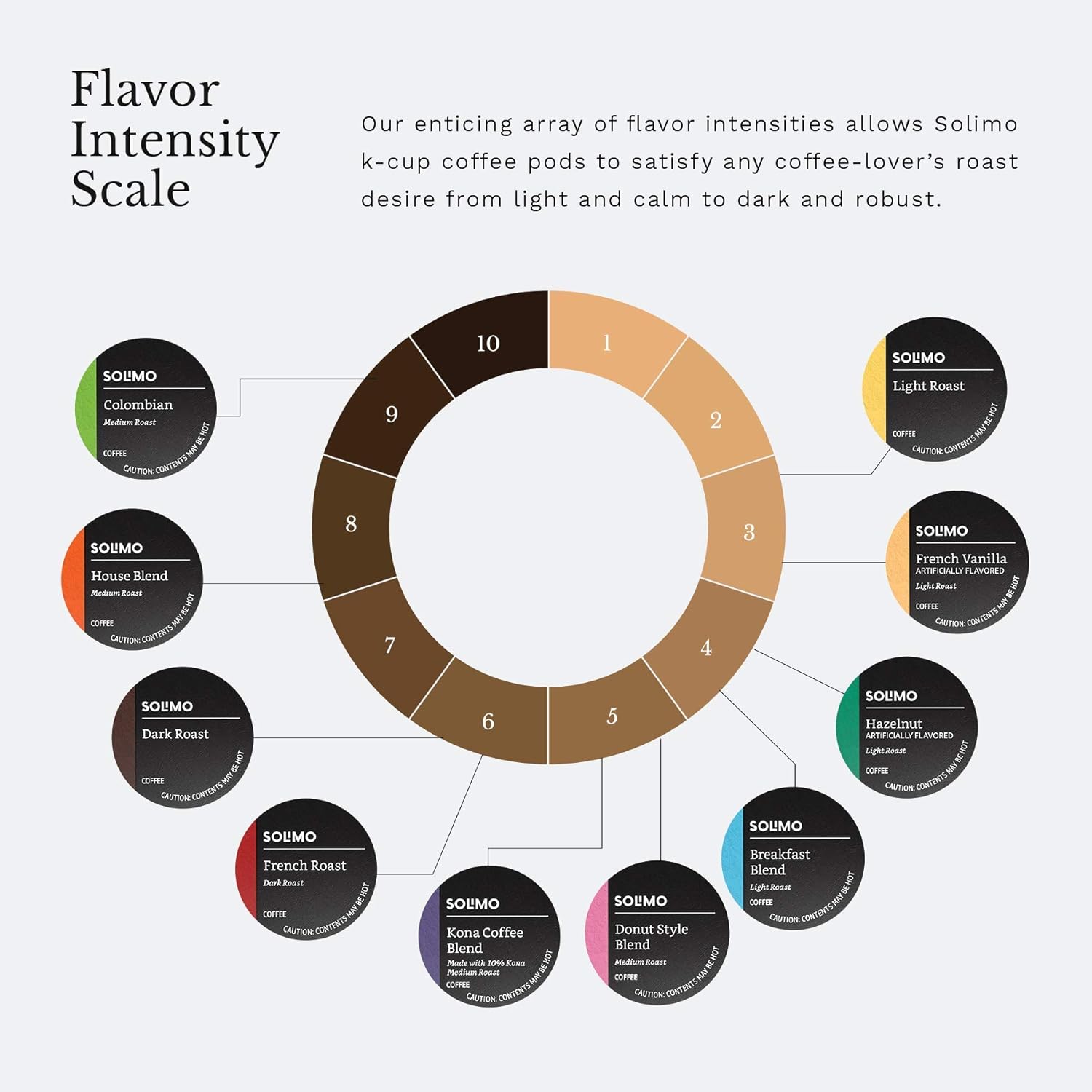 Alternative view of Amazon Brand - Solimo Coffee Pods, Assorted pack (French, Dark, Colombian), Compatible with Keurig 2.0 K-Cup Brewers, 100 Count