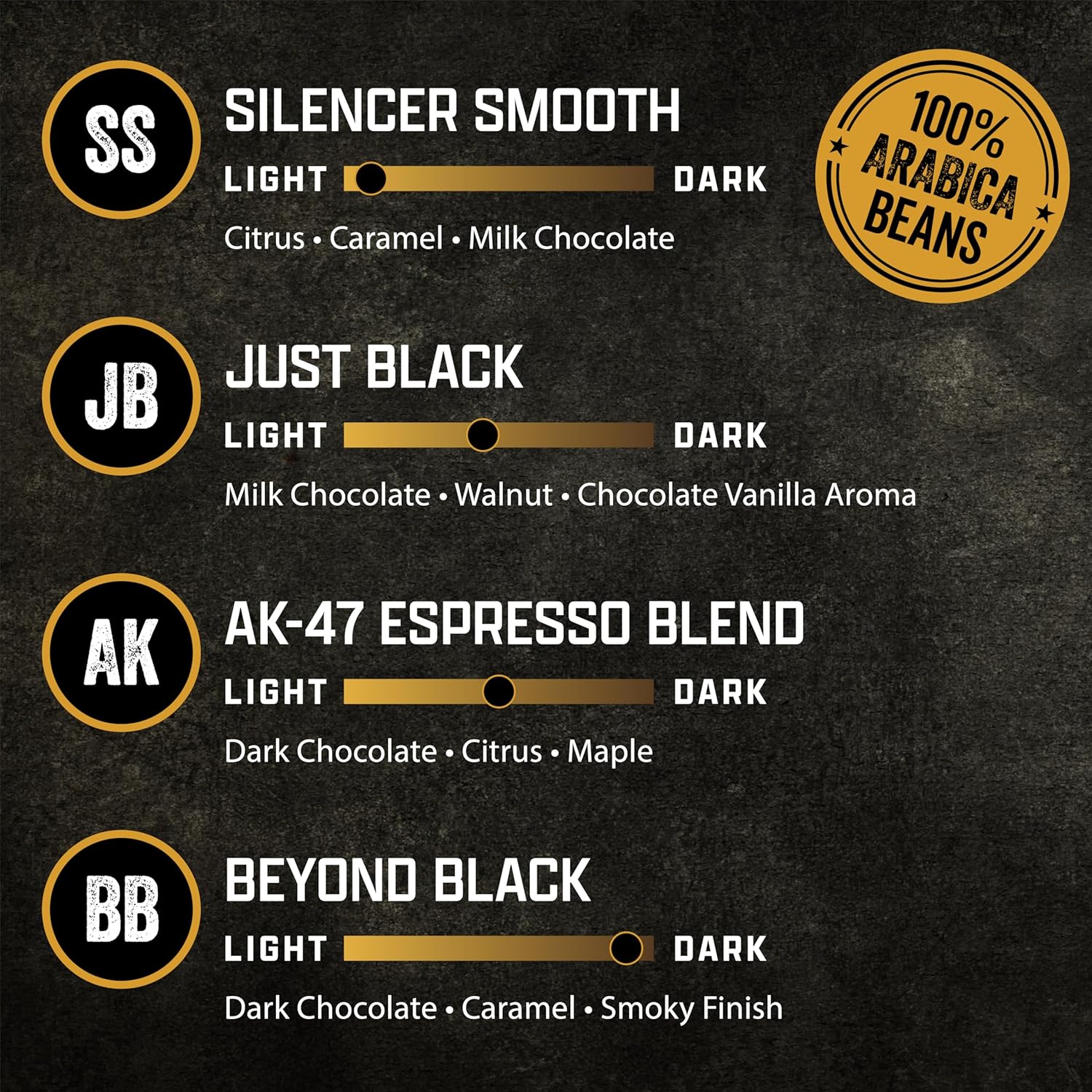 Alternative view of Black Rifle Coffee Company Supply Drop Variety Pack (48 Count of K Cups) - Silencer Smooth, AK Espresso, Just Black, & BeyondBlack KCup Pods - K Cups Coffee Variety Pack