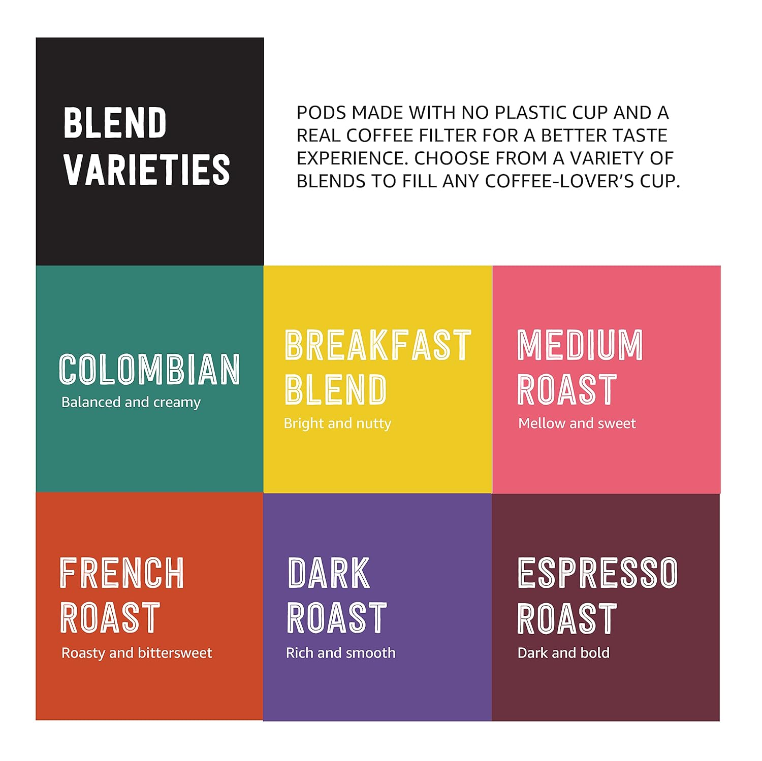 Amazon Brand - Happy Belly Variety Pack Compostable Coffee Pods, Compatible with K-Cup Brewer (Breakfast Blend, Dark/ Medium/ French Roast) 96 count (Pack of 1) - Image 4