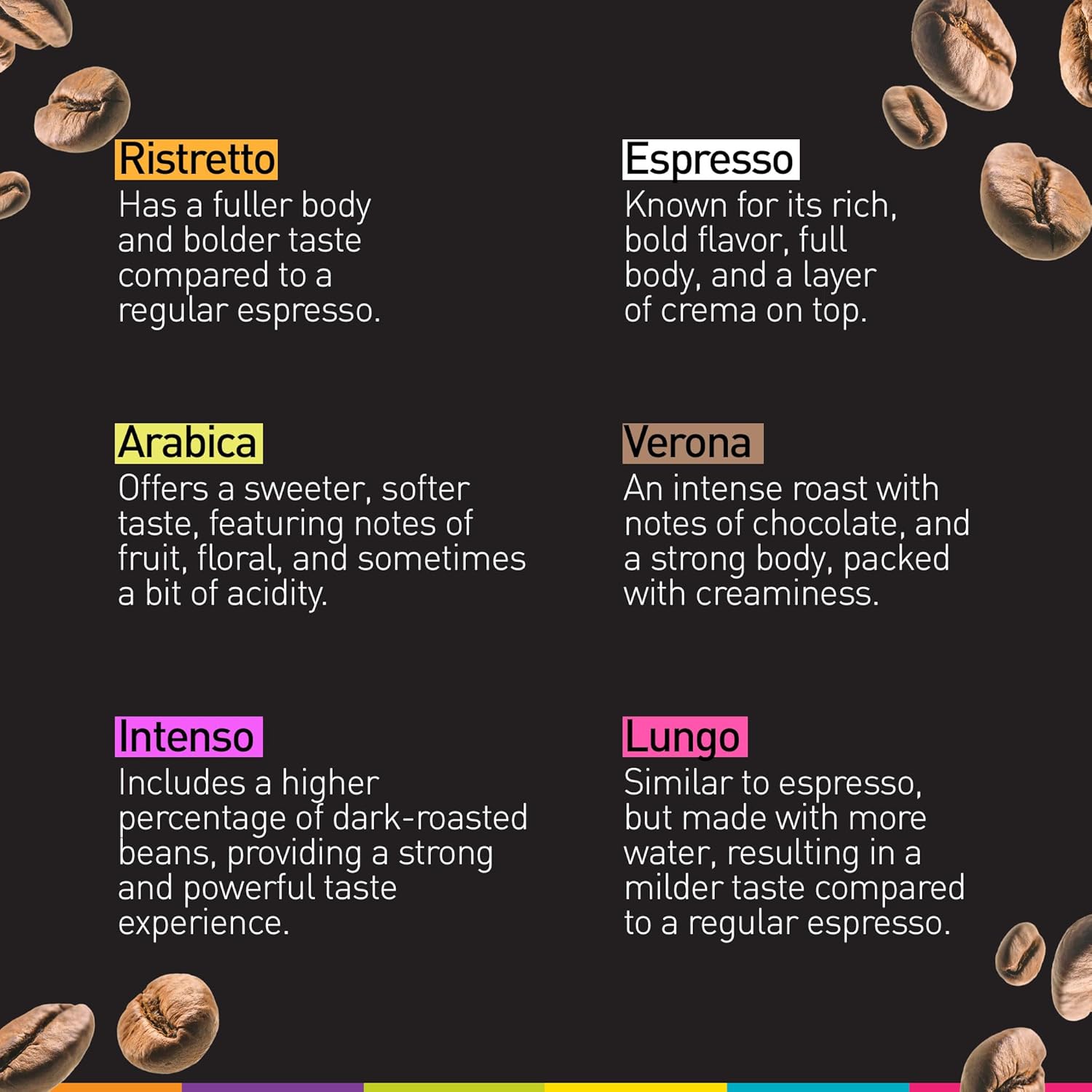 Alternative view of Bestpresso Coffee for Nespresso Original Machine 120 pods Certified Genuine Espresso Variety Pack Pods Compatible with Nespresso Original