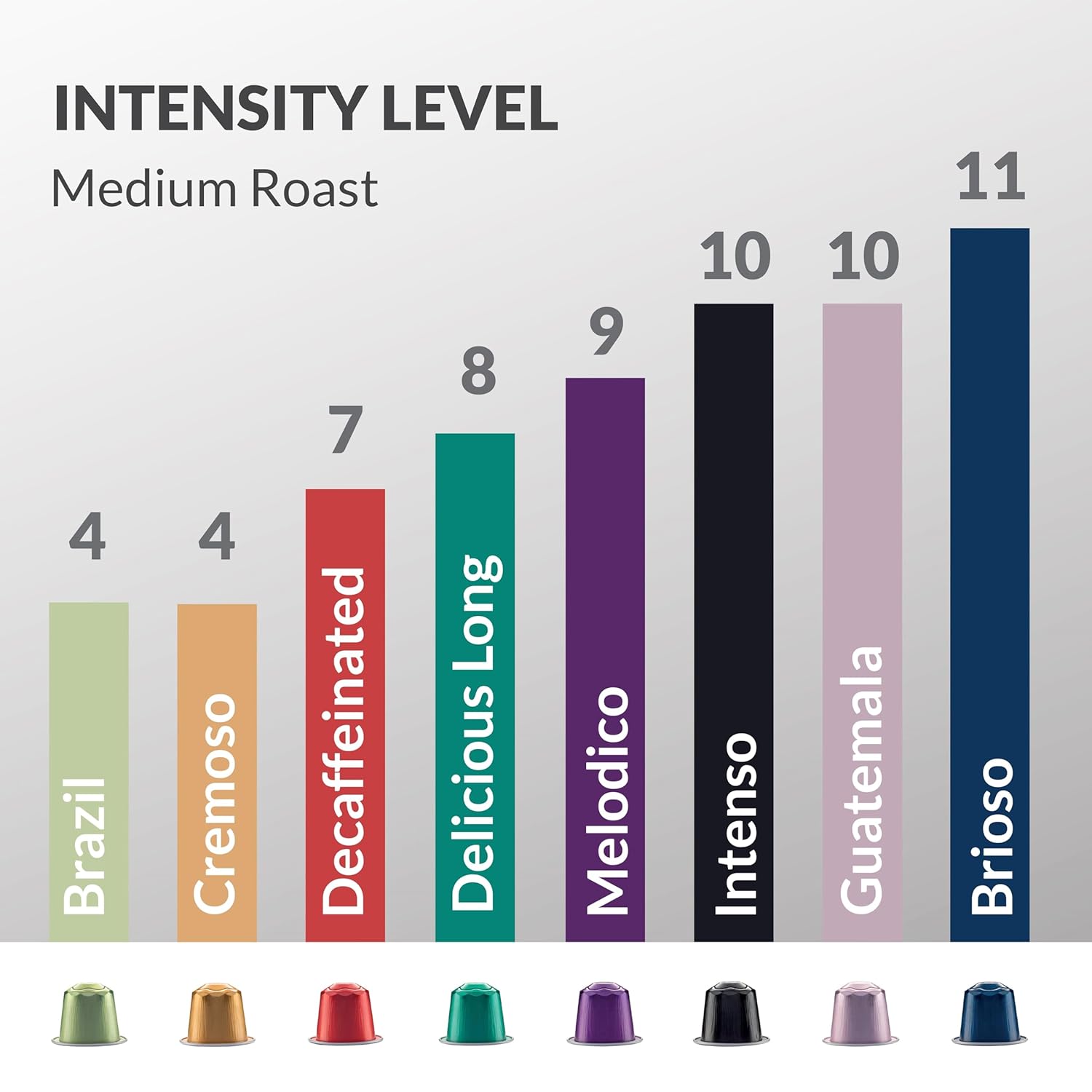 Alternative view of Cellini Caffè Mixed Variety Aluminum Nespresso Pods, 8 Distintive Italian Flavors, 100% Nespresso Original Machine Compatible, 80 Count, Medium to Strong Roast Coffee Capsules