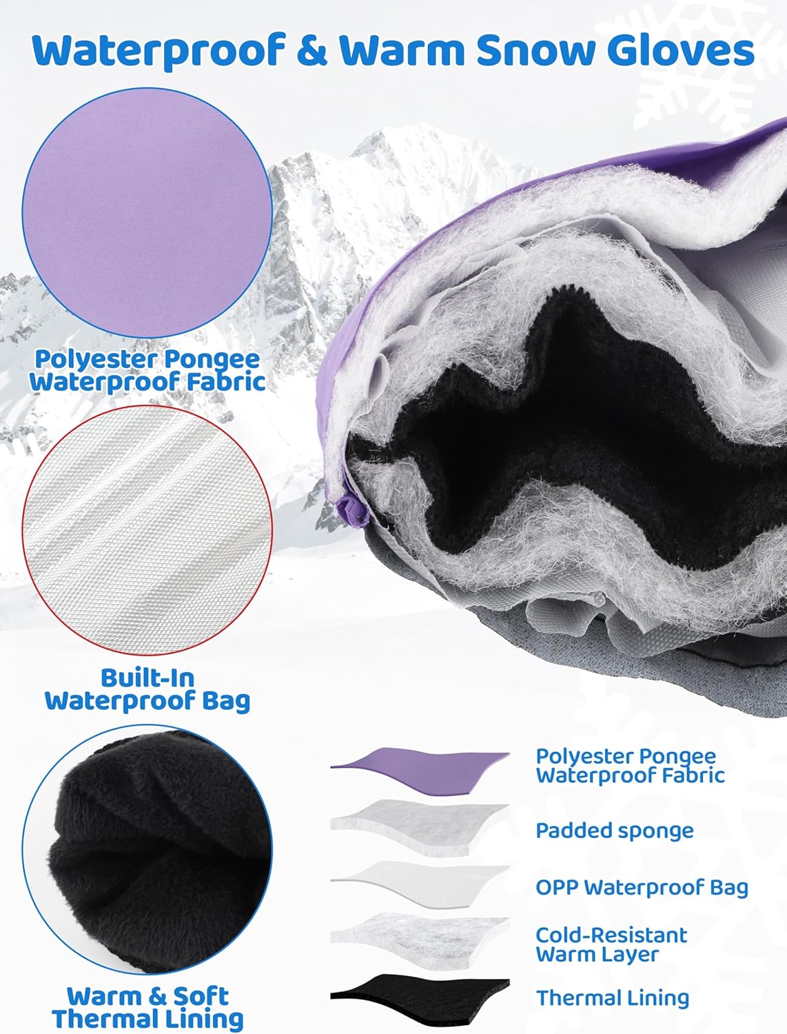 Wenouy Kids Winter Gloves Waterproof Snow Ski Gloves for Boys Girls Warm Adjustable Accessories for Cold Weather