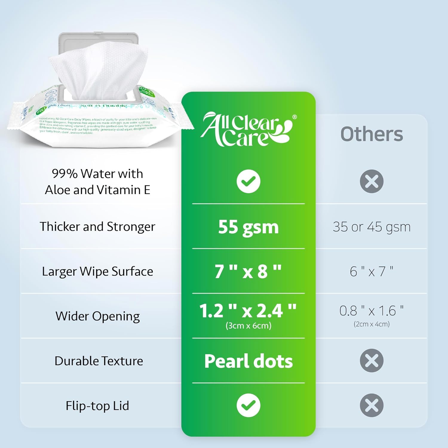 Alternative view of All Clear CareBaby wipes, Unscented Wipes for Sensitive Skin, Large Soft Durable & 99% Water Based, Gentle & Hypoallergenic for Babies & Adults, Vitamin E and Aloe, Flip Top Lid, 3 Pack (240 Wipes)