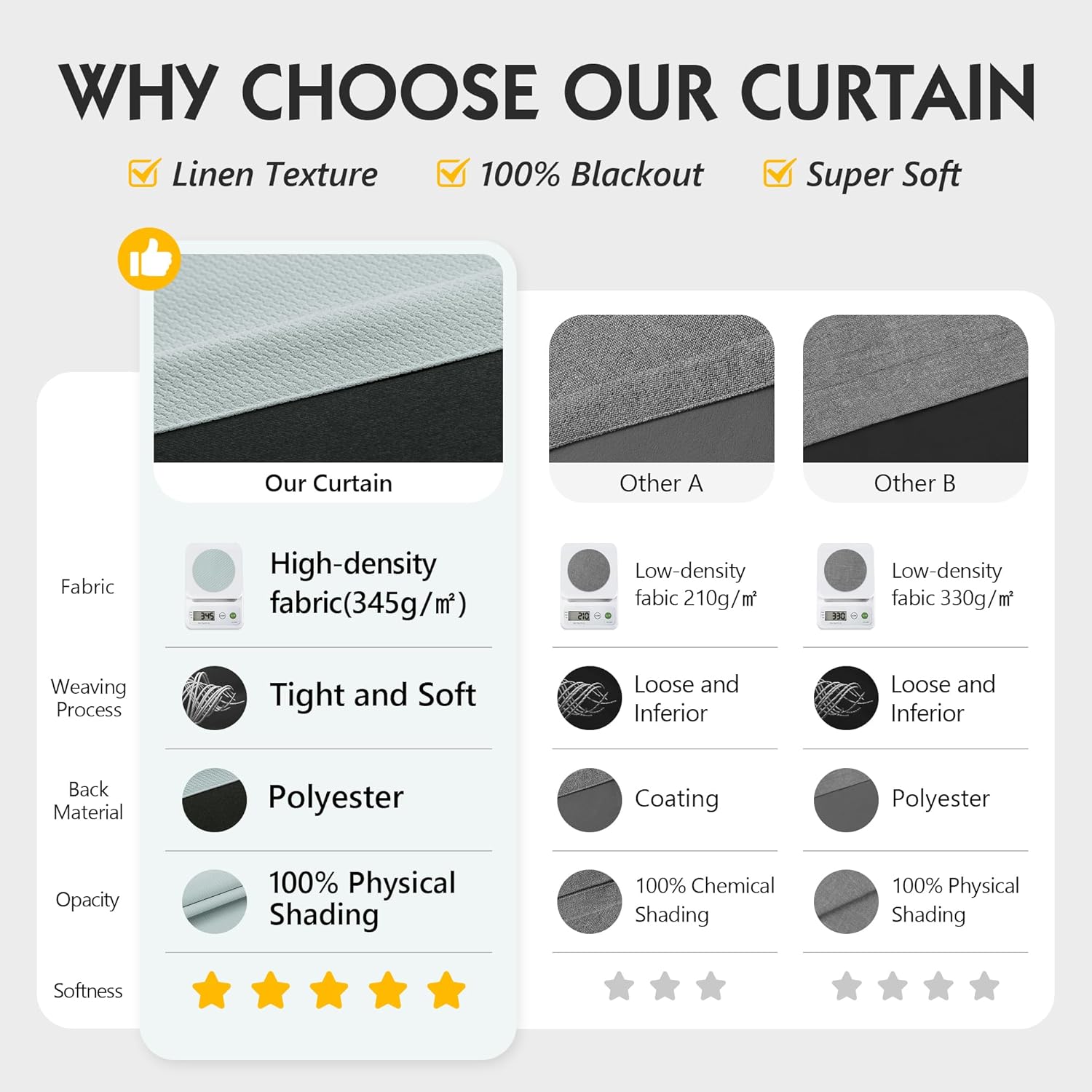 Alternative view of FMFUNCTEX 100% Blackout Curtains for Bedroom, Mistleaf Curtains 72 Inches Long Textured Thermal Insulated Curtains for Living Room Drapes, Black Out Drapery Grommet Room Darkening 2 Panels