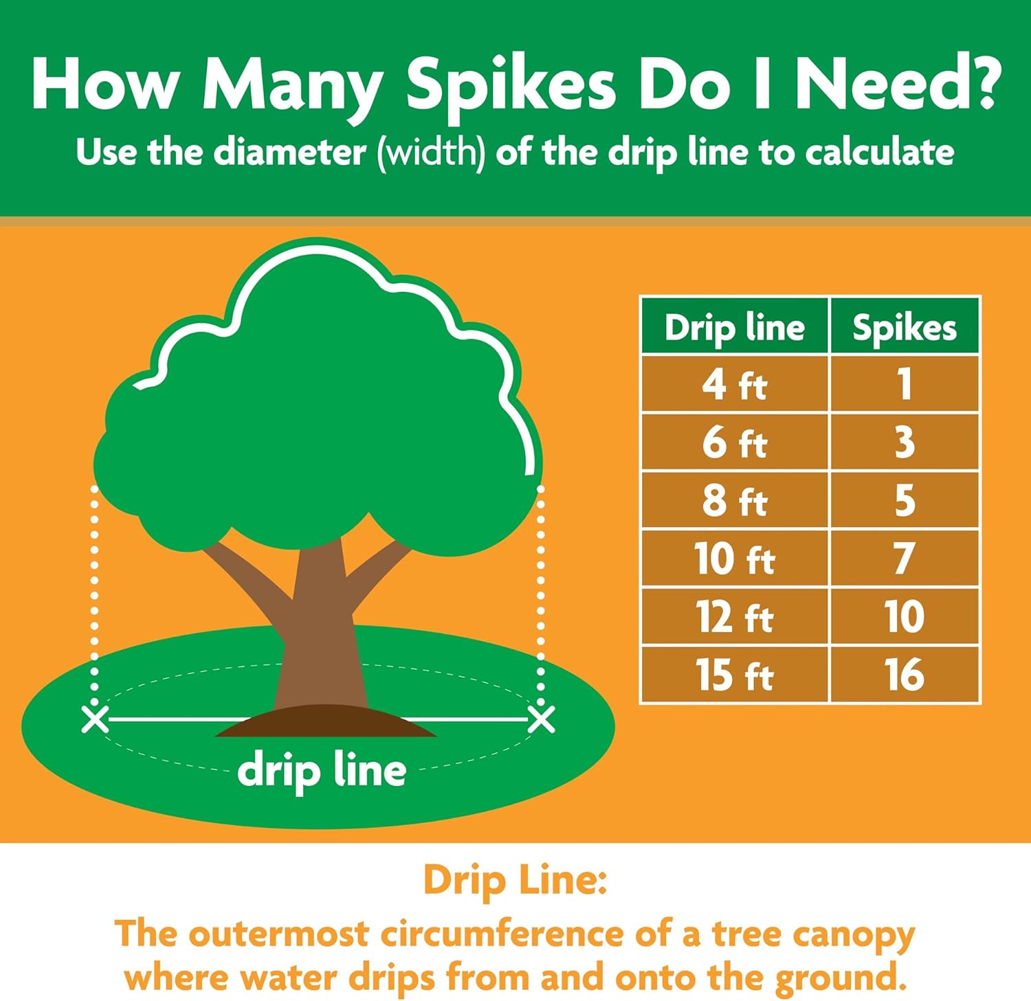 Alternative view of Miracle-Gro Fruit & Citrus Plant Food Spikes
