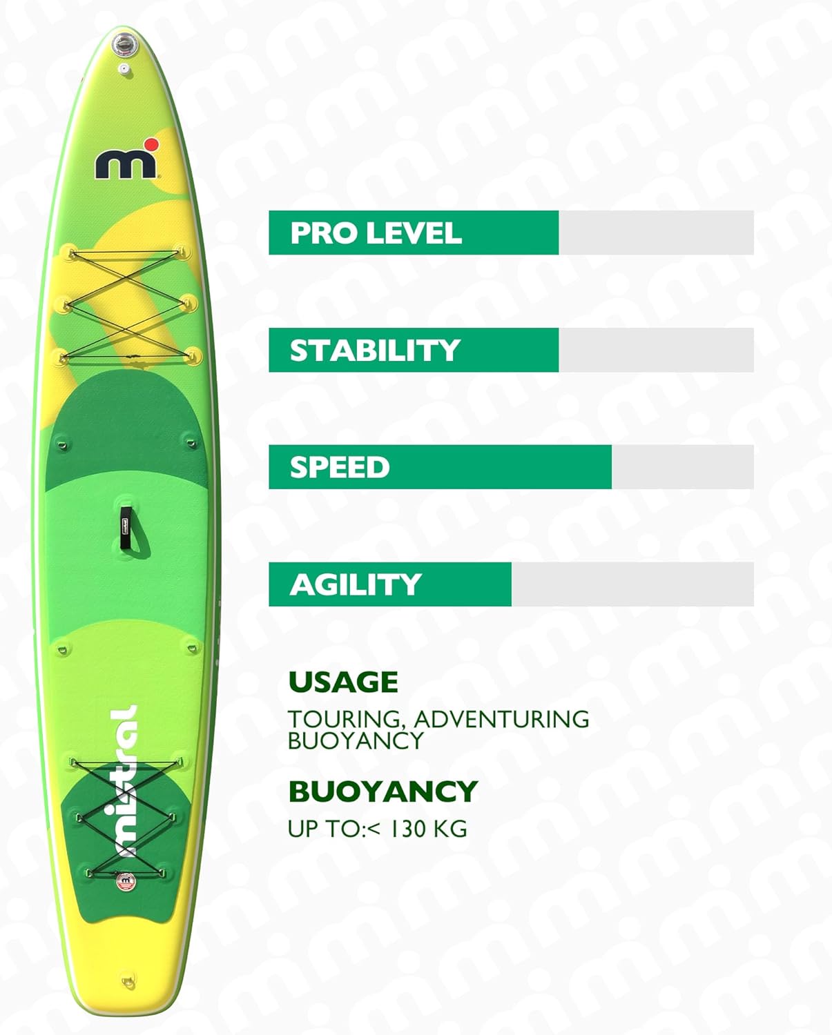 Alternative view of Mistral Stand Up Inflatable Paddle Board Racing & Touring Board 13'2"/ 14' Race Board, Backpack with Wheels, Durable ISUP for Youth & Adult, w/Premium SUP Accessories