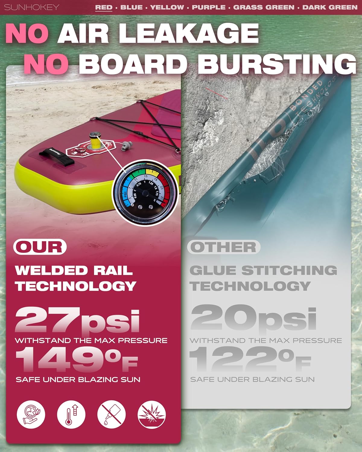 SUNHOKEY 11'×34'' Extra Wide Inflatable Paddle Board with Seam Welded Technology, Stand Up Paddle Board, 420lb Capacity for Adults, Sup Board for All-Level with 2-Blade Paddle/Dual-Action Pump/Leash