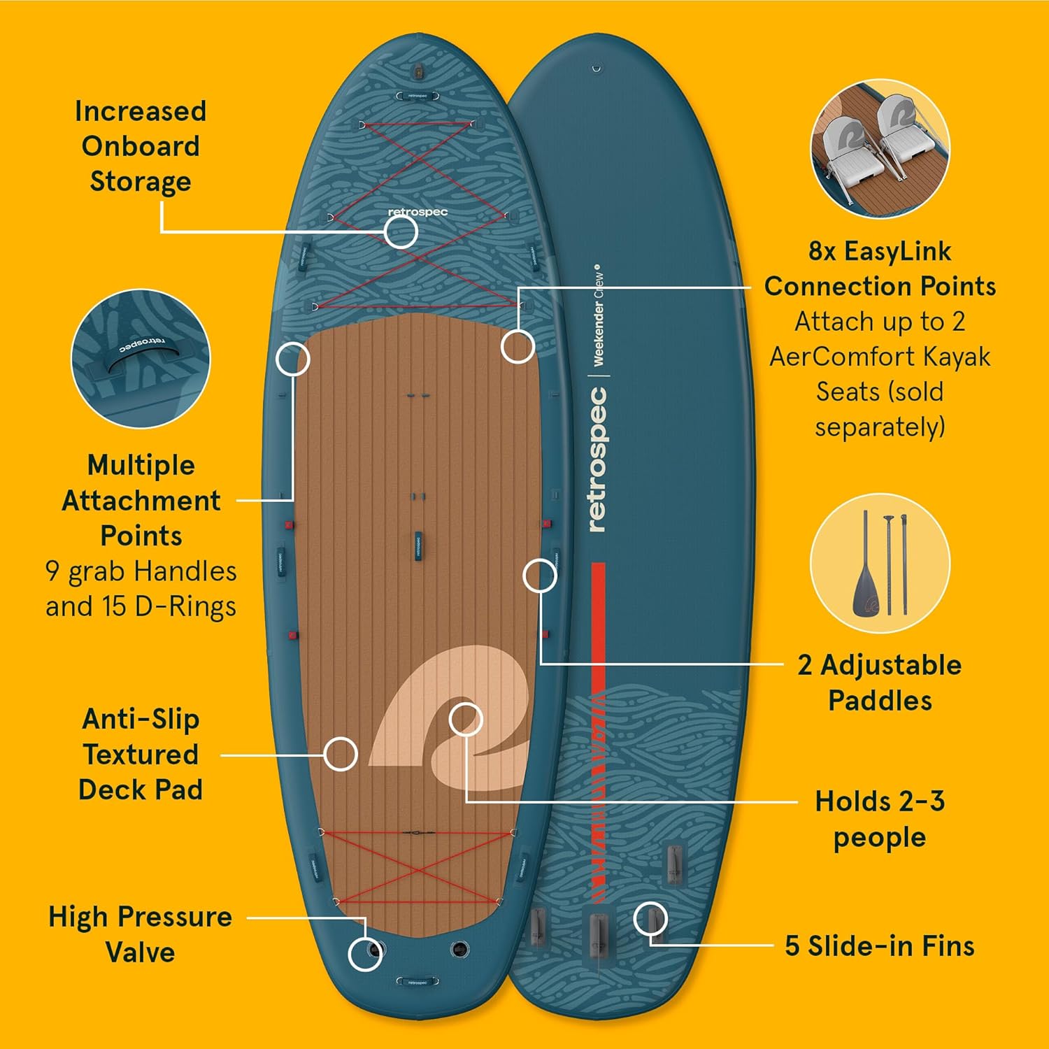 Alternative view of Retrospec Weekender Crew 12 ft & XL Multi Person Paddle Board for 2-5 People, Puncture Resistant & Durable, 500 & 1050 LB Capacity Lightweight iSUP Inflatable Paddle Board