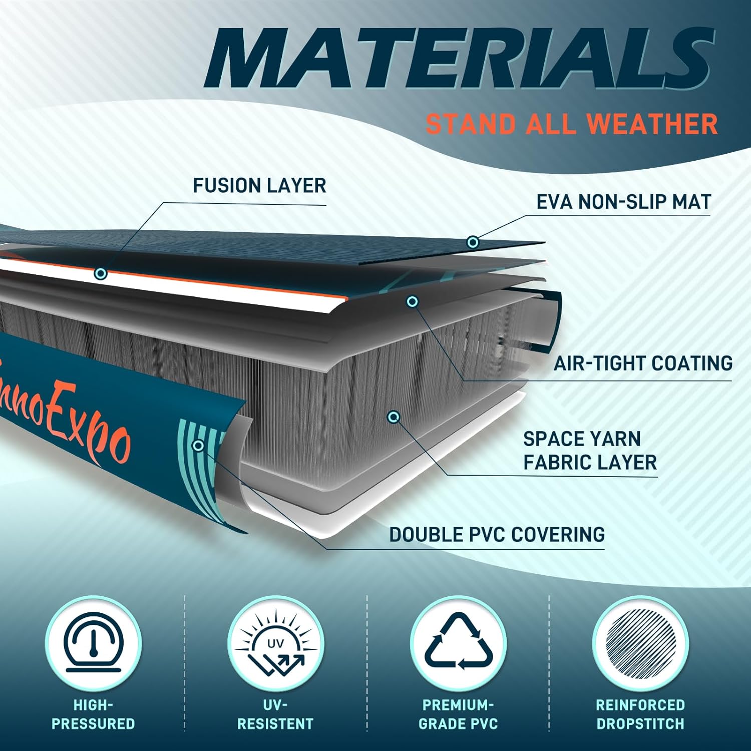Alternative view of InnoExpo 11' Inflatable Stand Up Paddle Boards with Premium Accessories, Wide Stable SUP Paddle Board Design, Non-Slip Comfort Deck for Youth & Adults