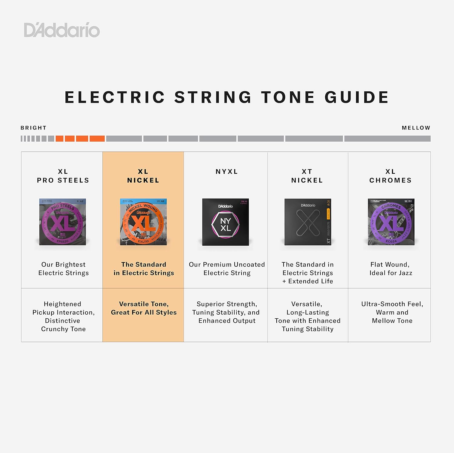 Alternative view of D'Addario Electric Bass Guitar Strings - EXL160BT 50-120 - Nickel Wound Bass Strings - For Bass Guitar 4 String - Balanced Tension Medium
