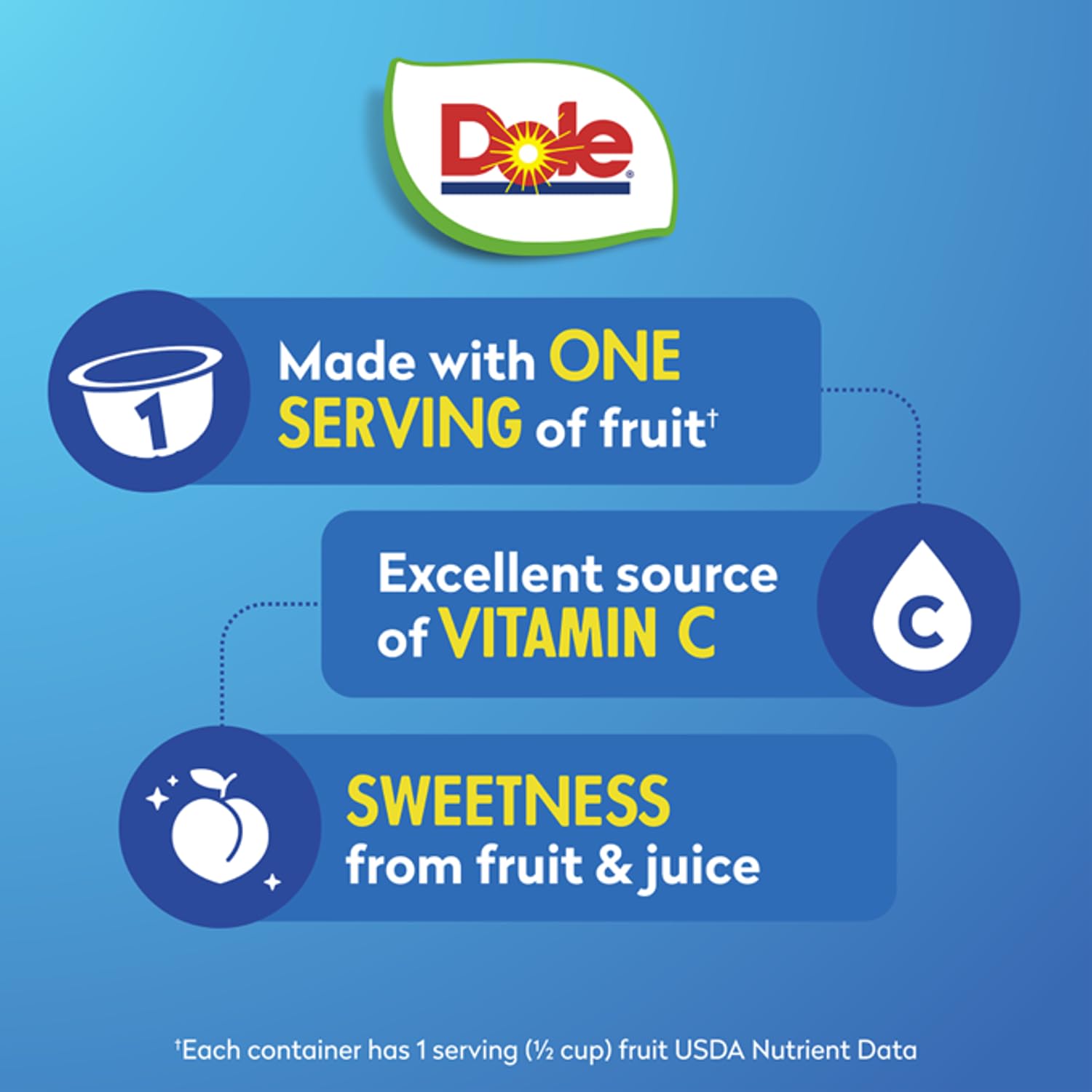 Dole Fruit Bowls Diced Peaches in 100% Juice Snacks, 4oz 36 Total Cups, Gluten & Dairy Free, Bulk Lunch Snacks for Kids & Adults - Image 2