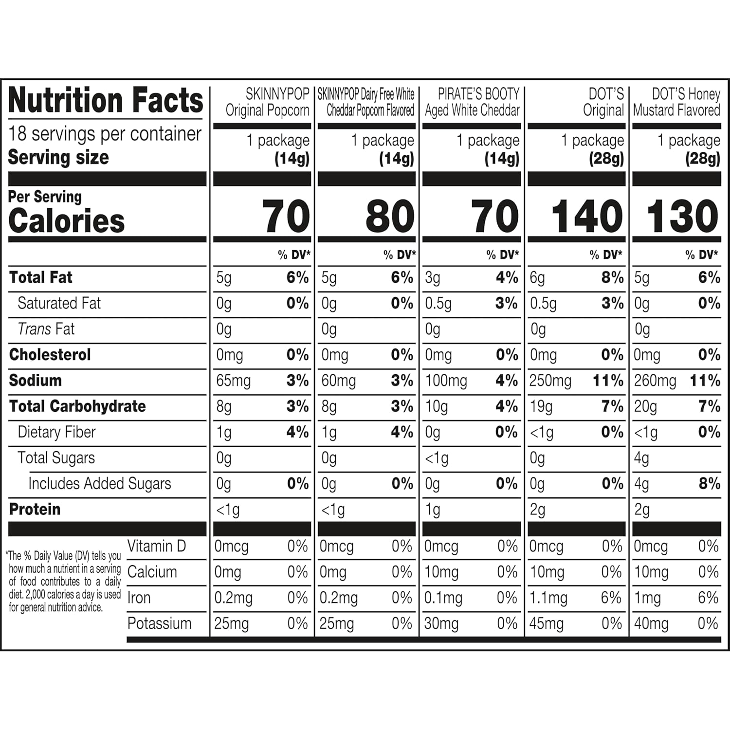 SkinnyPop Family Favorites Variety Pack, SkinnyPop Original and White Cheddar Popcorn, Dot's Original and Honey Mustard Pretzels, Pirate's Booty, On-the-Go Snacks, 0.5oz and 1oz Bags (18 Count)