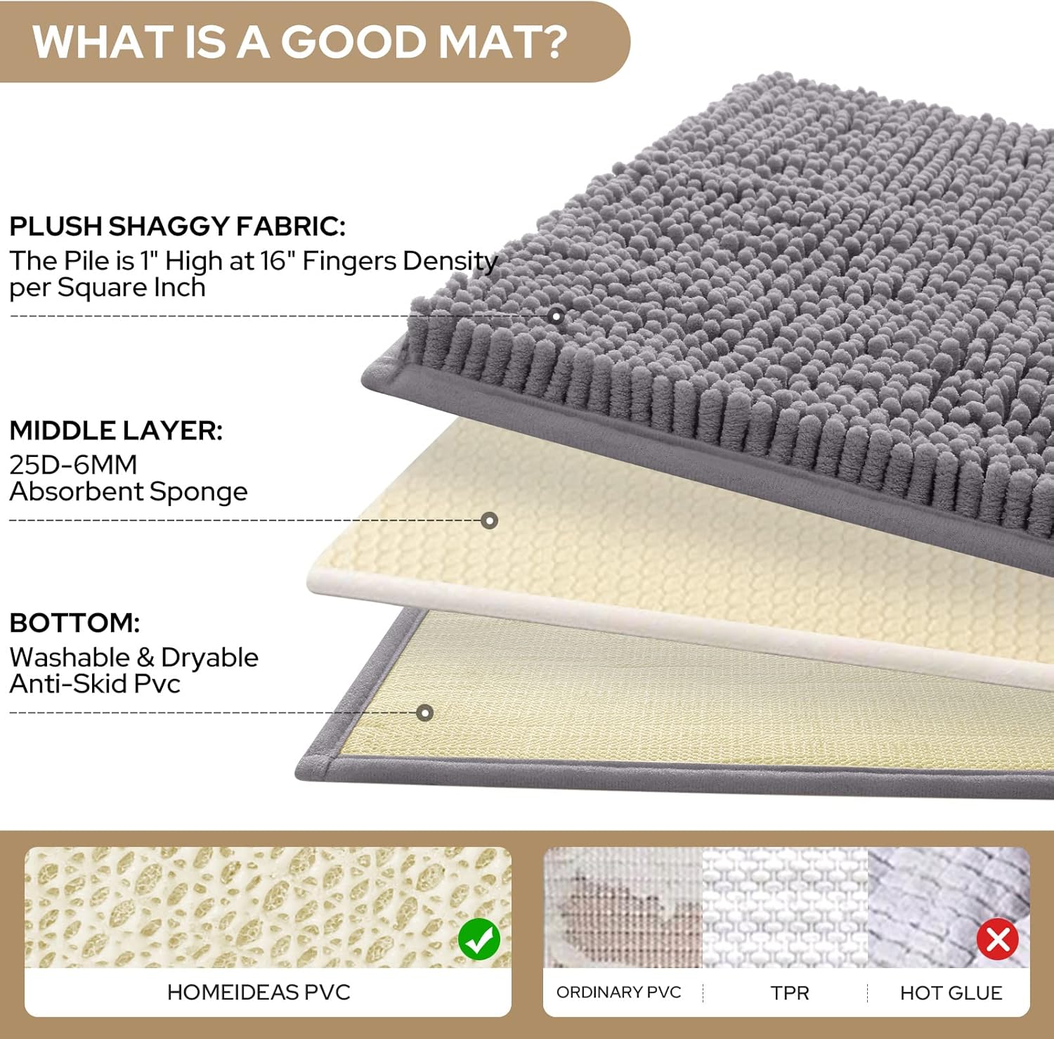 HOMEIDEAS 3 Pieces Bathroom Rugs, Soft Thick Absorbent Chenille Bath Mats, Washable Non-Slip Floor Rugs for Shower & Bath, Grey - Image 3