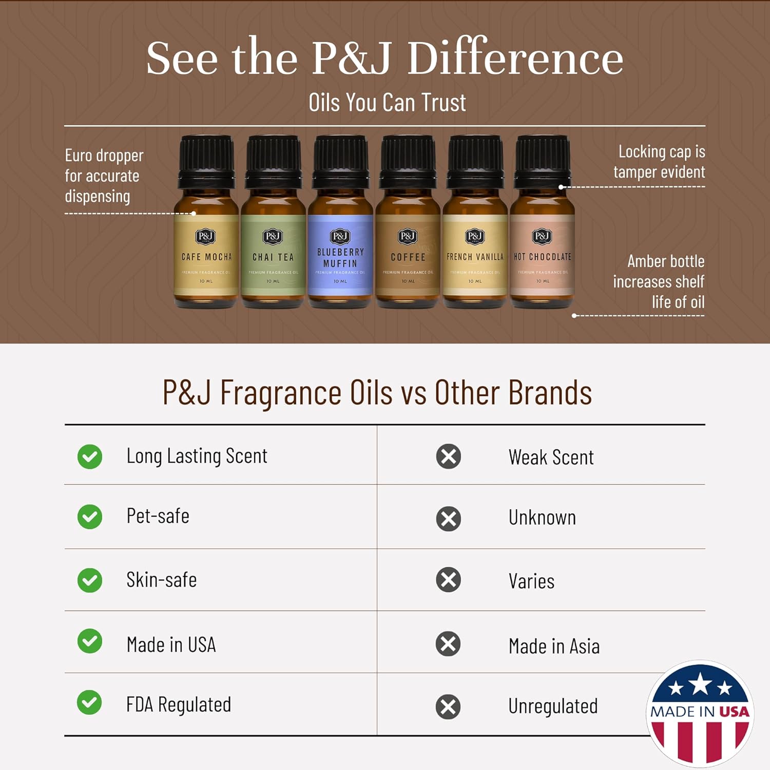 P&J Trading Fragrance Oil Coffee Shop Set | Coffee, Café Mocha, Chai Tea, Hot Chocolate, Blueberry Muffin, French Vanilla Candle Scents for Candle Making, Freshie Scents, Soap Making Supplies - Image 2