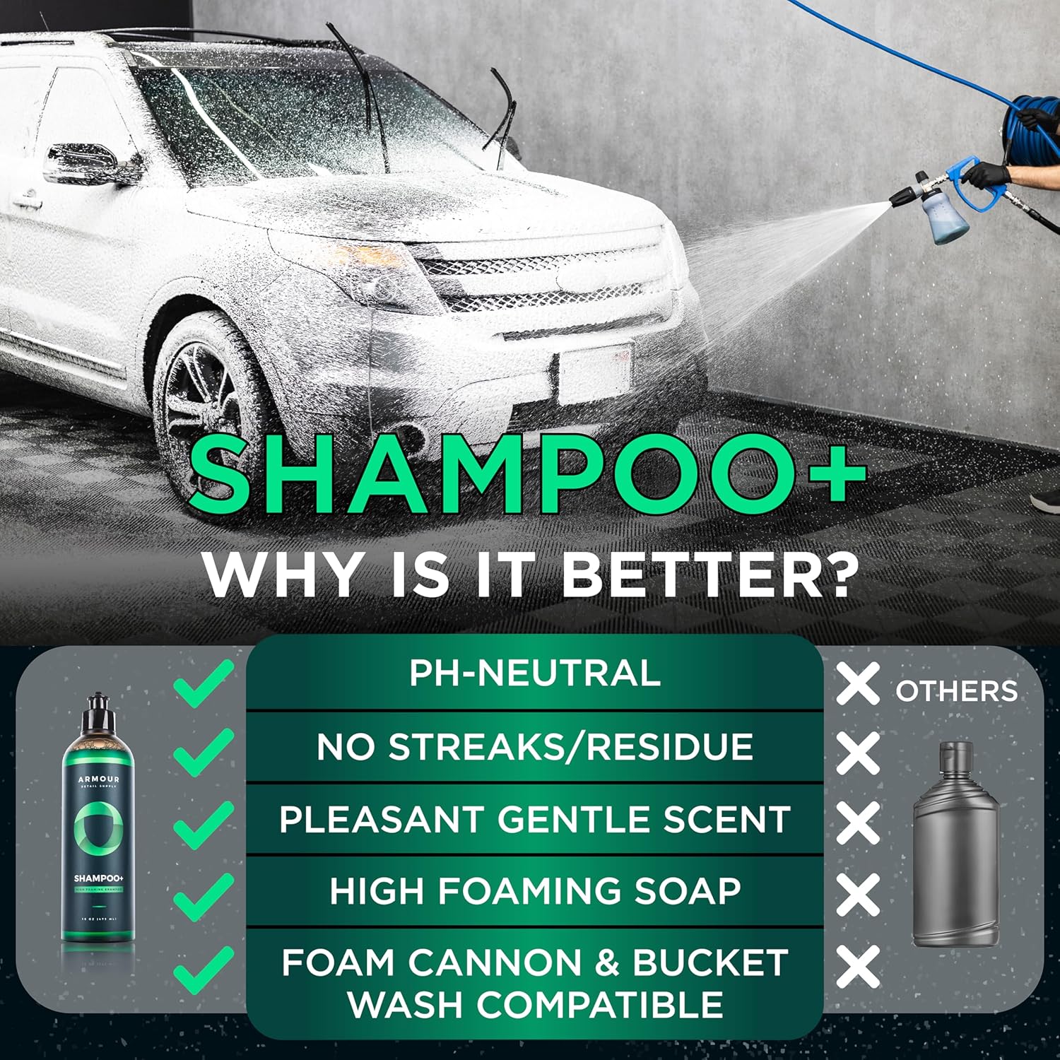 Armour Detail Supply Shampoo+ High-Foaming pH Neutral Shampoo, Professional Automotive Cleaning, Compatible with Foam Cannons or Bucket Washes - 16oz Bottle