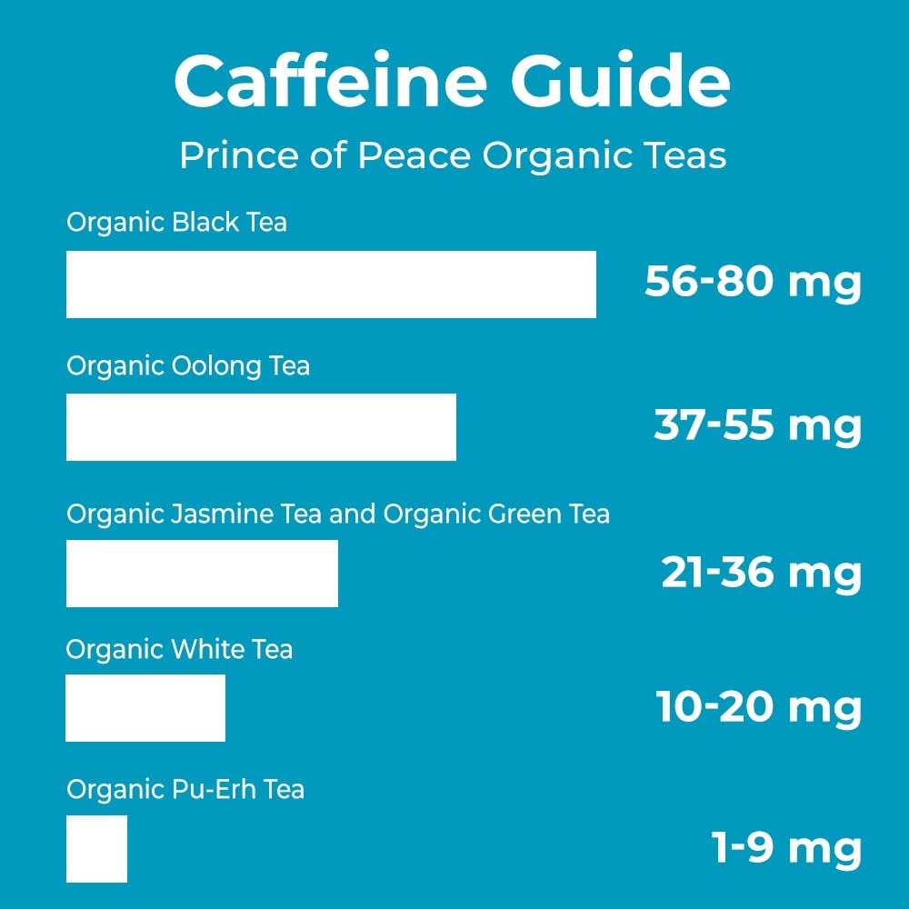 Prince of Peace® Organic White Tea 100ct