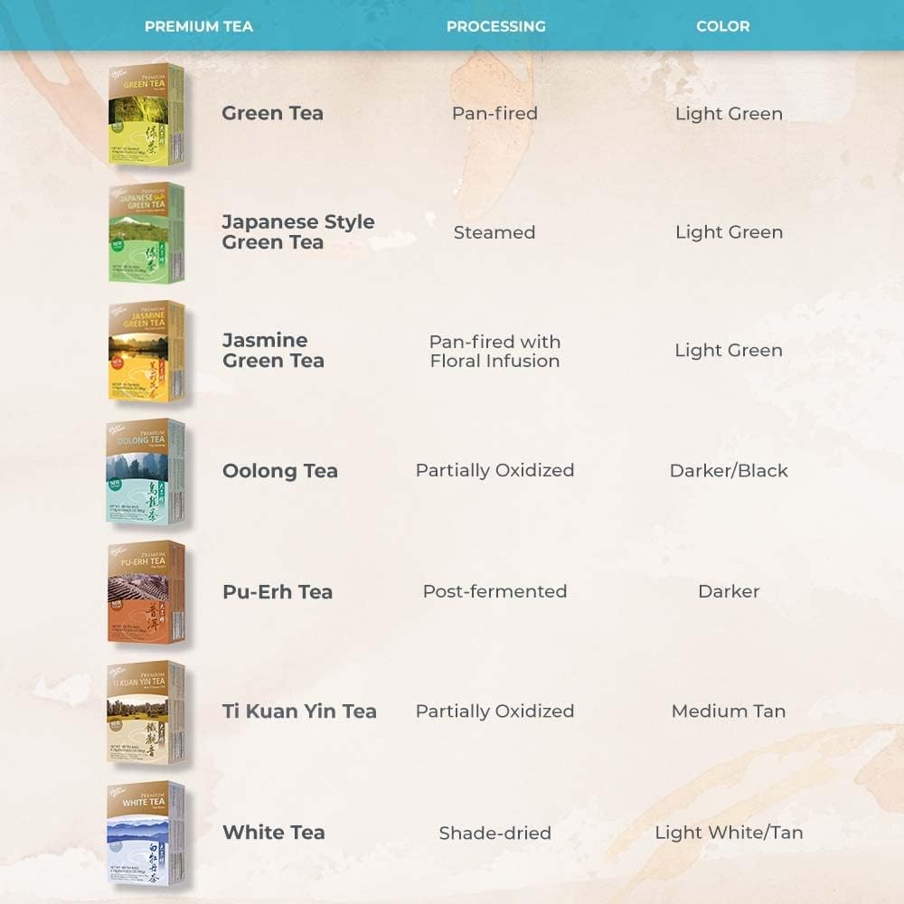 Alternative view of Prince of Peace Organic White Tea - 100 Tea Bags, 2 pack