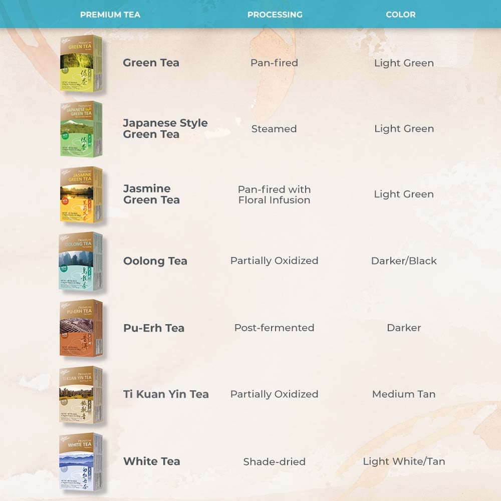 Alternative view of Prince of Peace Premium White Tea, 100 Tea Bags – White Tea Bags – Prince of Peace – White Peony Tea – Camellia Sinensis Tea Bags – Prince of Peace Tea – Premium Grade Tea