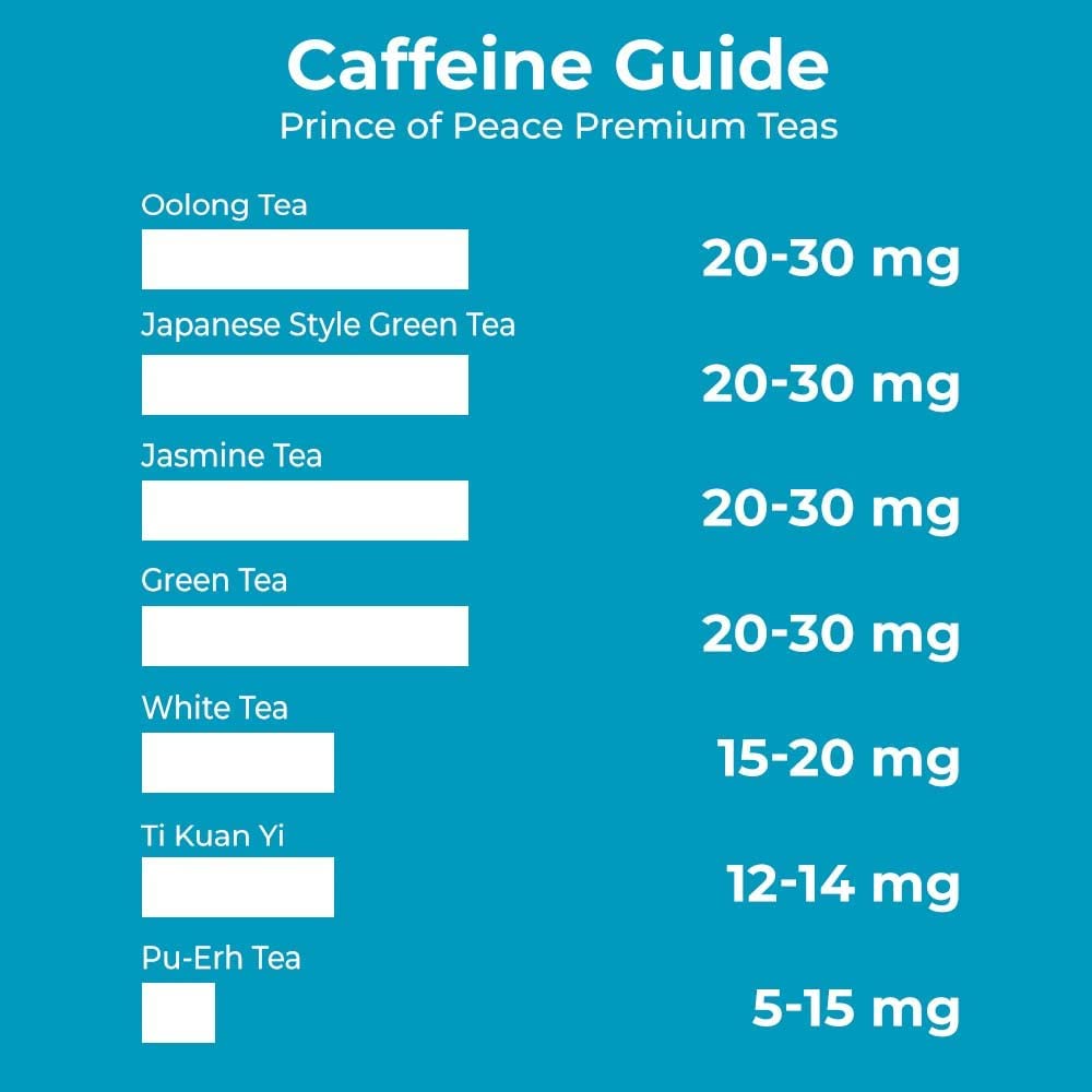 Prince of Peace Premium White Tea, 100 Tea Bags – White Tea Bags – Prince of Peace – White Peony Tea – Camellia Sinensis Tea Bags – Prince of Peace Tea – Premium Grade Tea - Image 3