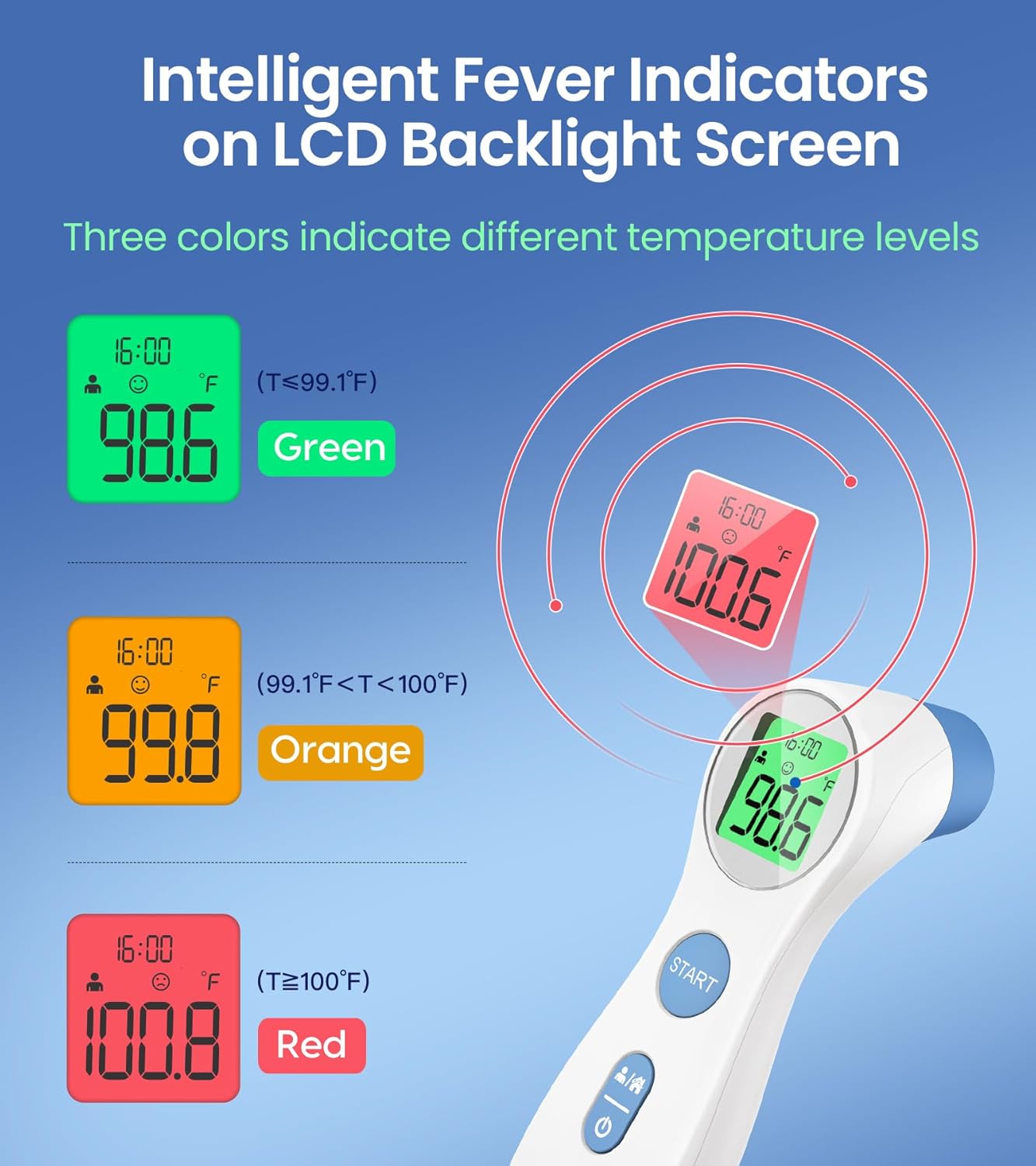 Alternative view of Forehead Thermometer for Adults and Kids, Digital Touchless Thermometer for Baby, Infants and Toddlers, 3 Color Fever Alarm, 1s Fast Accurate Reading, Non Contact