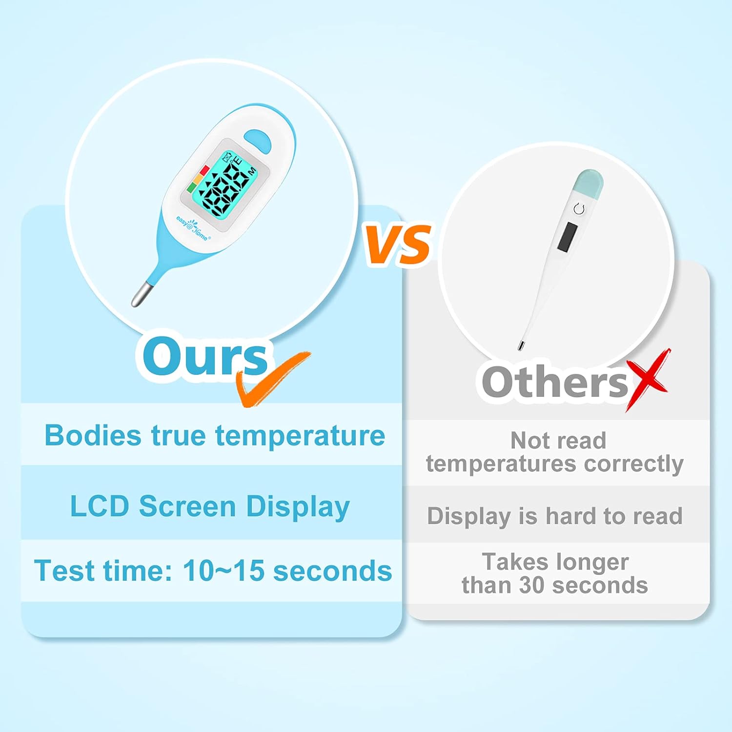 Easy@Home Baby Rectal Thermometer with Fever Indicator, Clear LCD Display for Fast Readings, Soft Flexible Tip for Infant & Newborn Use – EMT-027 - Image 5