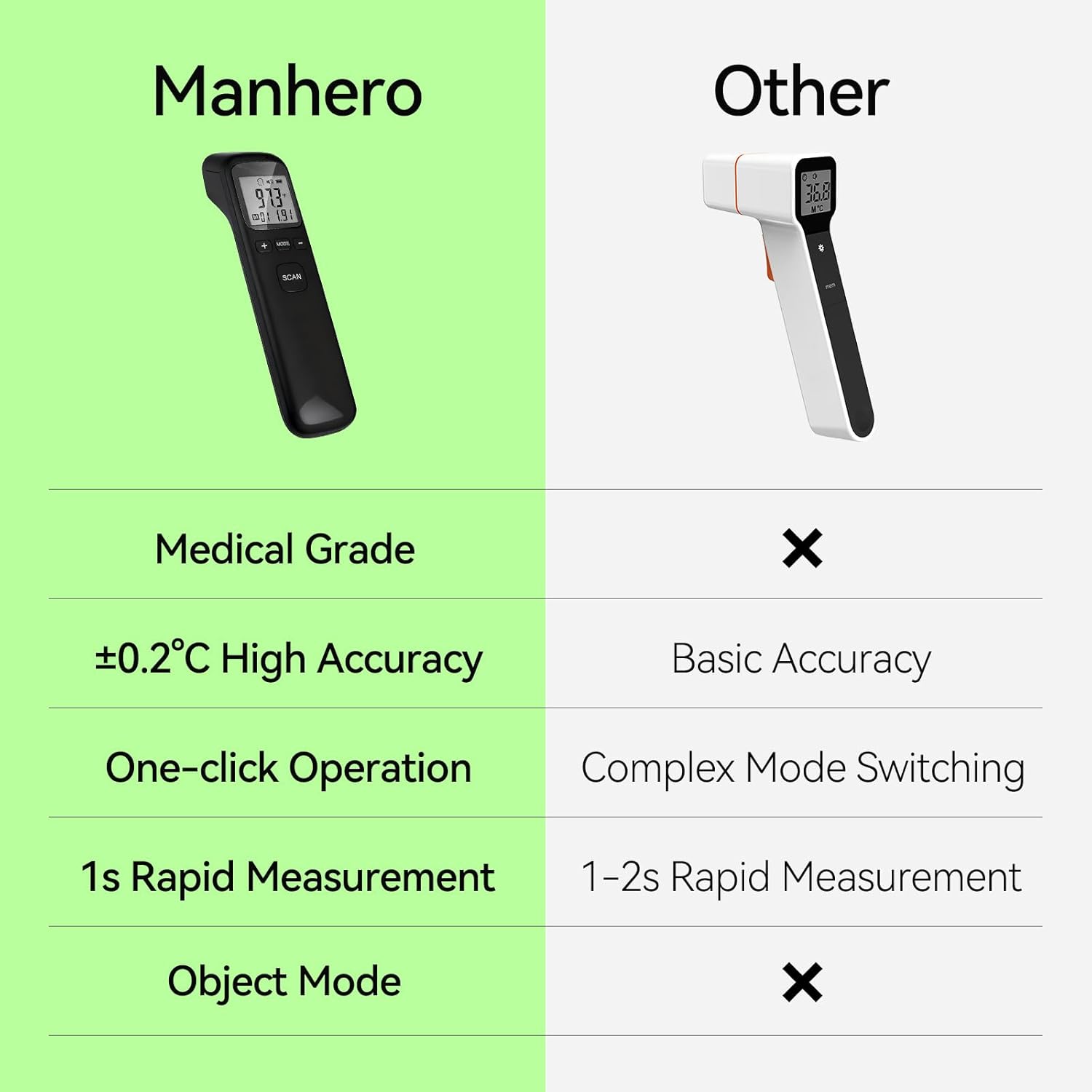 Manhero No Touch Thermometer for Adults, Medical Grade 3-1 Kids Accurate Digital Thermometers Black with Fever Alarm and Infrared Fast Reading Thermometer