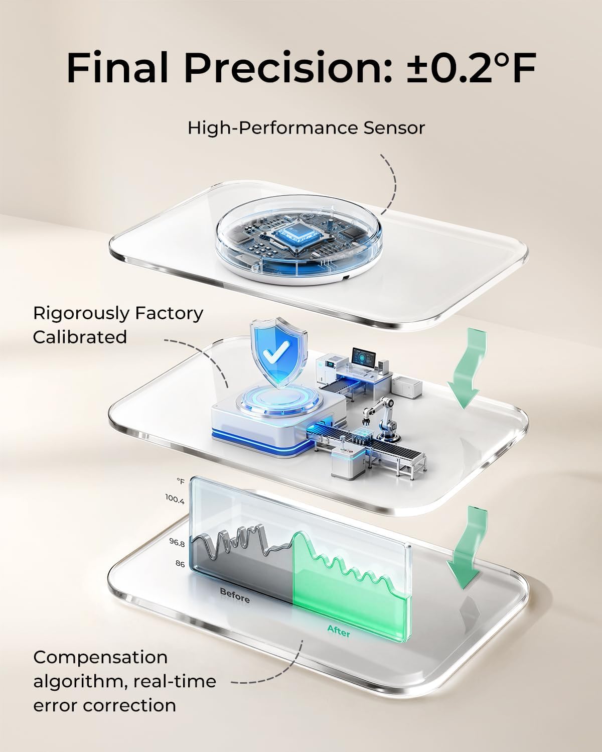 Alternative view of Momcozy Wearable Digital Thermometer for Baby, Medical-Grade Accurate Smart Thermometer, Instant Reads, APP Real-time Monitoring for Infants & Kids, Hypoallergenic 3M Stiker,Bluetooth, 180H Lasting