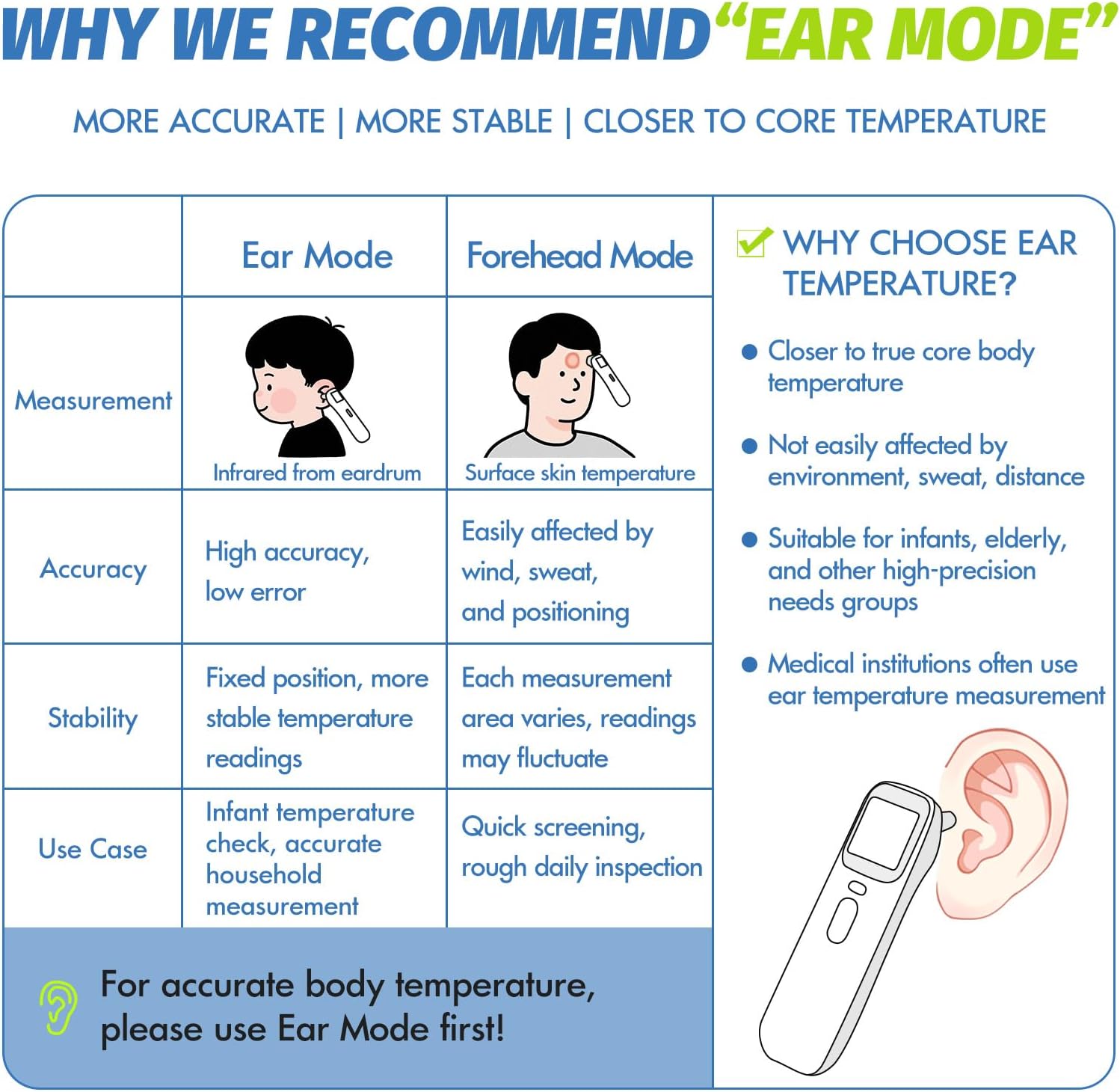 Alternative view of Elera Ear Thermometer for Kids, Baby Thermometer with Forehead and Ear Mode for Adults, Infant, Kids and Toddler, Touchless and 1 Second Reading with Fever Alarm and Mute Function, LCD