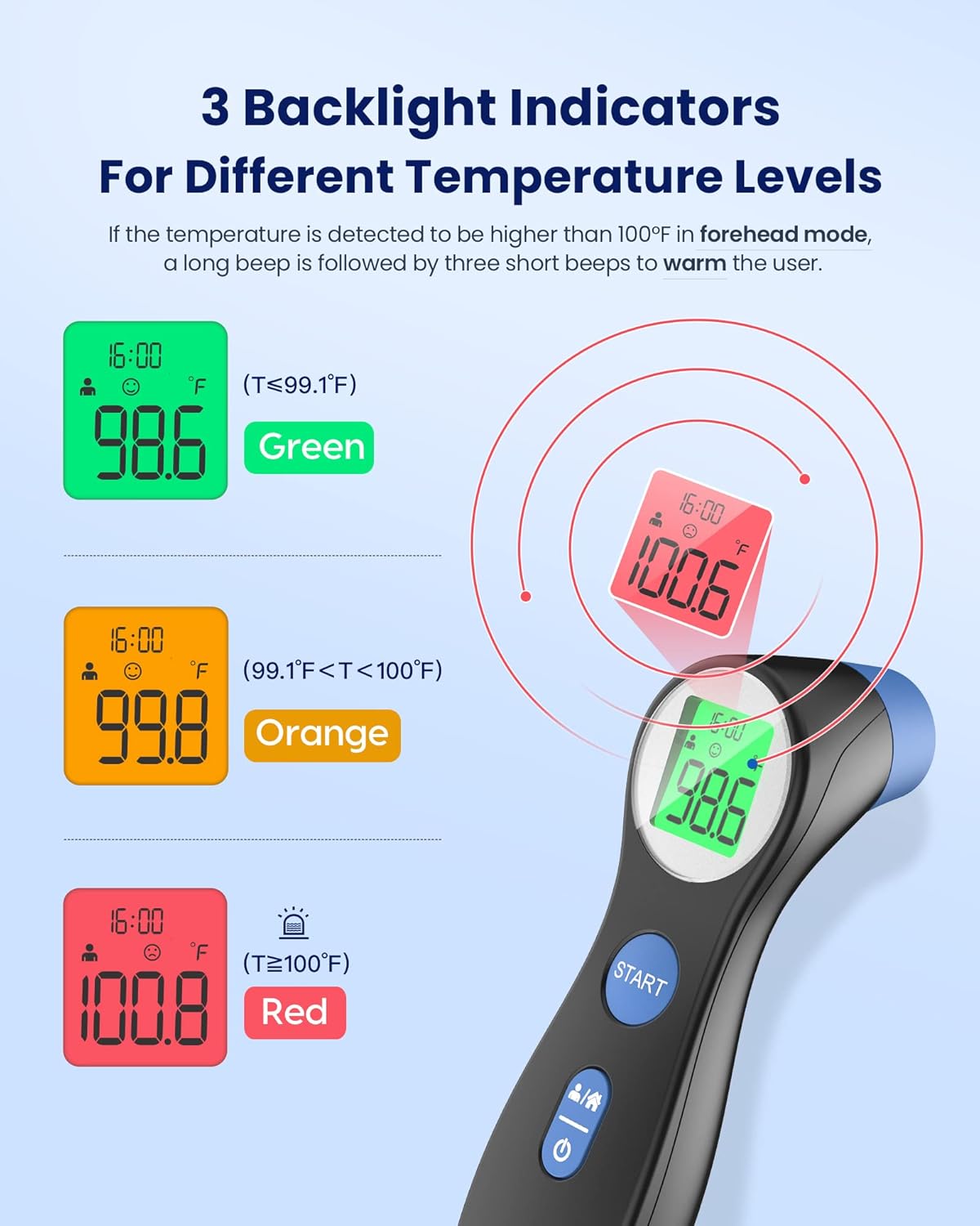 Alternative view of Forehead Thermometer for Adults and Kids, Digital Touchless Thermometer for Baby, Infants and Toddlers, 3 Color Fever Alarm,1s Fast Accurate Reading, Non Contact