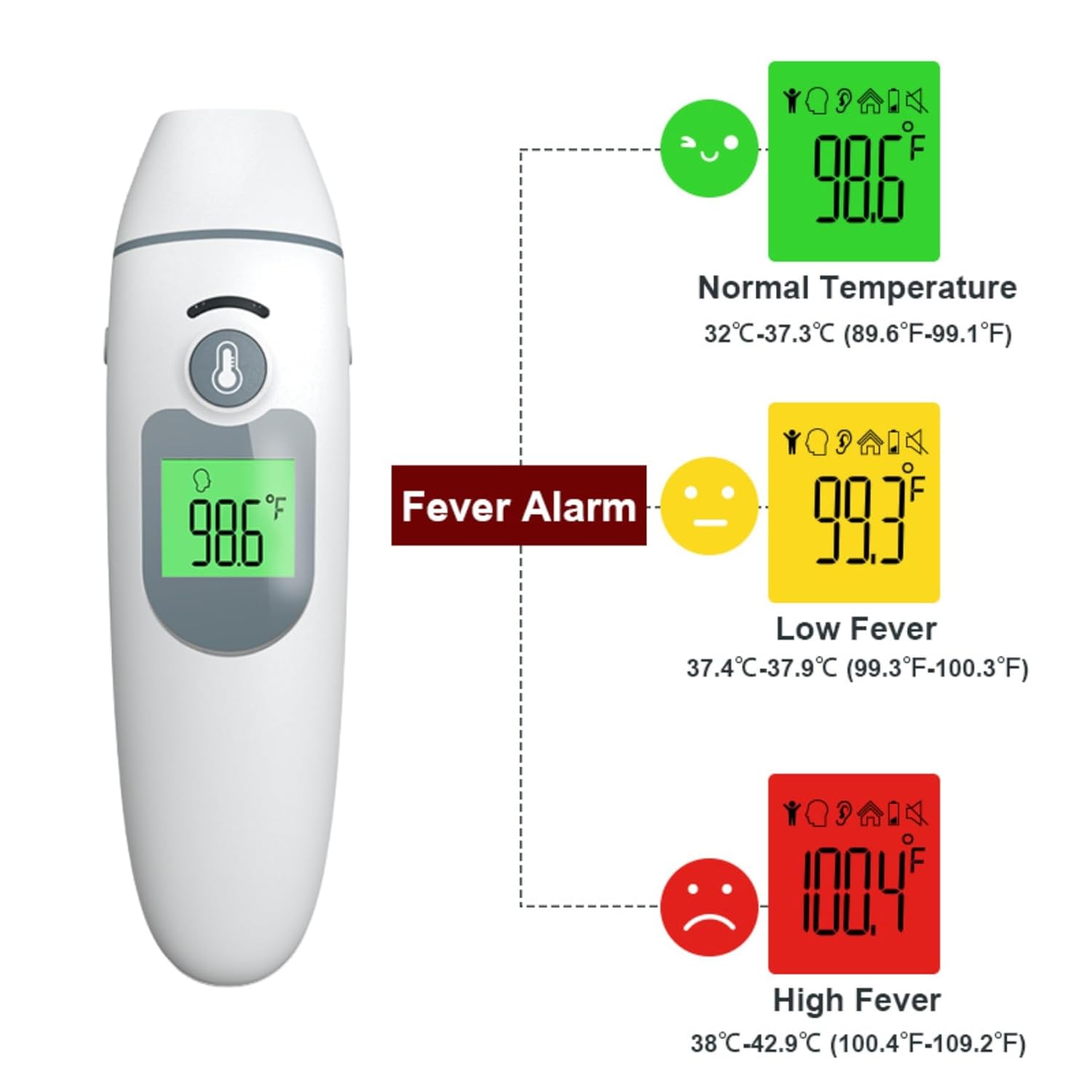 Thermometer for Kids and Adults, Accurate Digital Infant Thermometer, Fever Alarm & Silent Mode, 2 in 1 Forehead & Ear Mode
