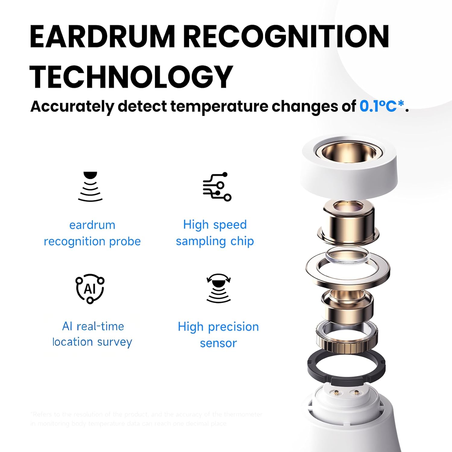Ear Thermometer for Adults and Kids, Real-Time Dynamic Tympanic-Sensing Probe, 1-Button, 1-Second Result, Large LED Display for Easy Use & Reading