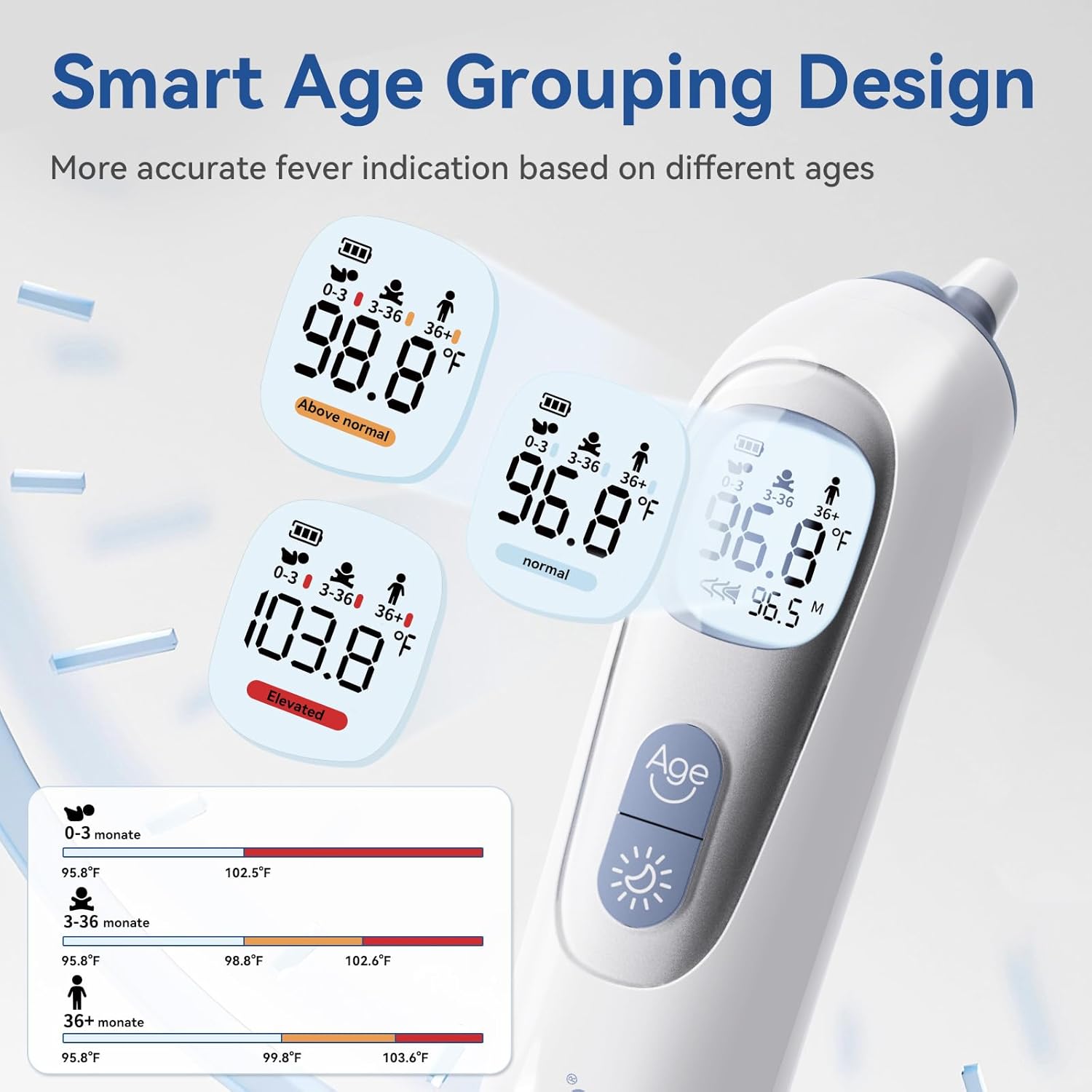 Berrcom Ear Thermometer with Heated Tip & Age Precision, Fever Alarm with Mute & Night Light, Includes 21 Probe Covers & Storage Box, Accurate Digital Ear Thermometer for Adults, Kids and Babies - Image 3