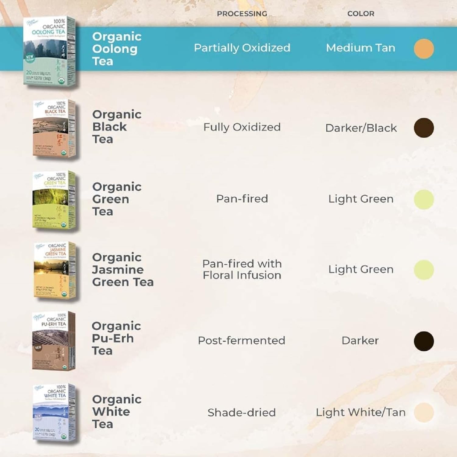 Prince of Peace Organic Oolong Tea, 100 Tea Bags u2013 100% Organic Black Tea u2013 Unsweetened Black Tea u2013 Lower Caffeine Alternative to Coffee u2013 Herbal Health Benefits - Image 5