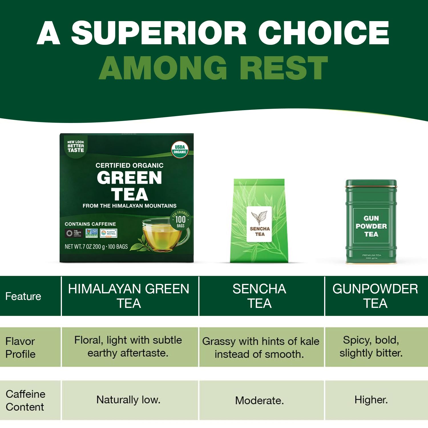 HANDPICK, Organic Green Tea Bags - 100 Eco-Friendly Tea Bags | USDA Organic | Resealable Pack for Freshness | Delicate & Flavory | Direct From India - Image 3