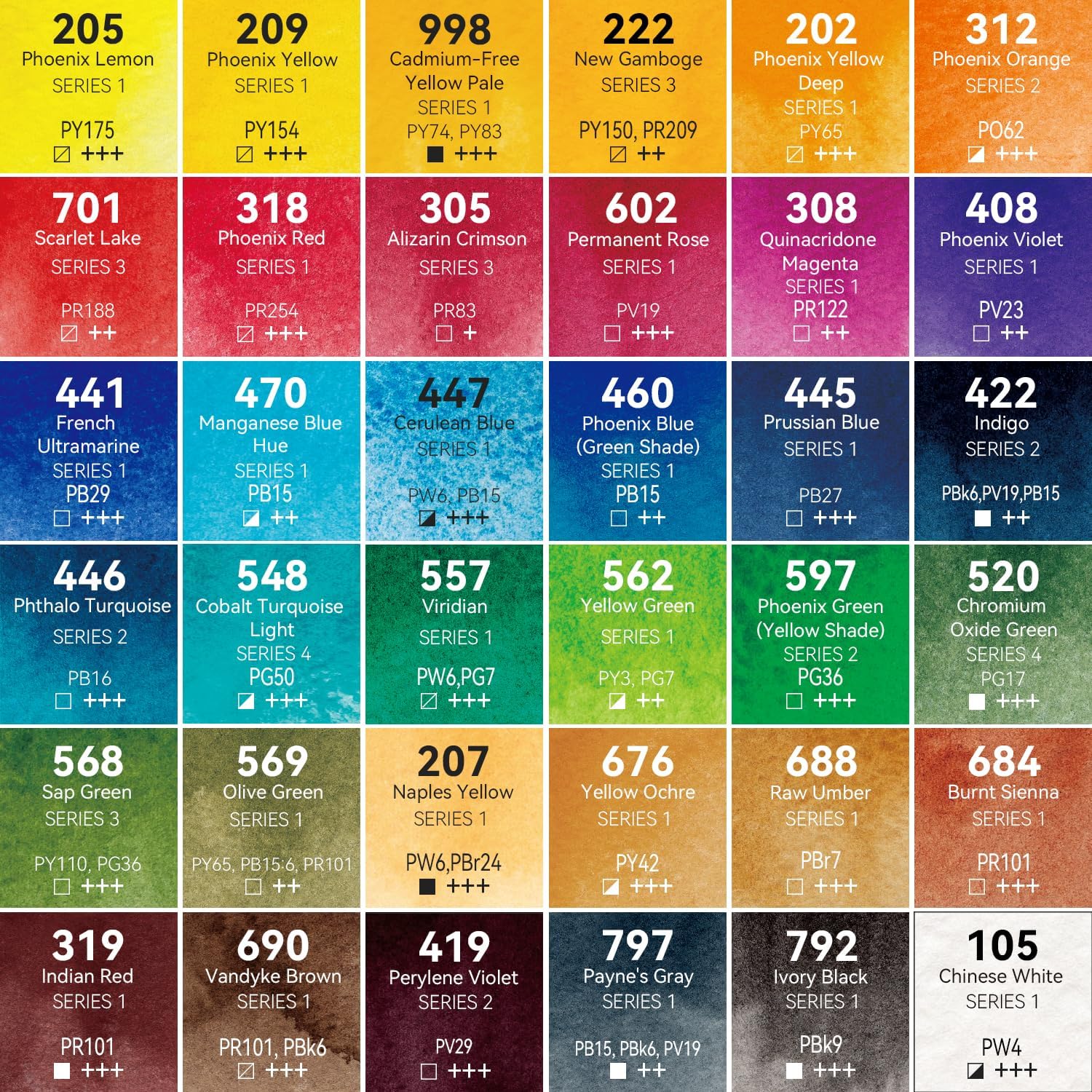 Alternative view of PHOENIX Professional Watercolor Paint Tube Set - 36 Colors x 14ml / 0.47 Fl oz. - Water Color Painting Set for Artists