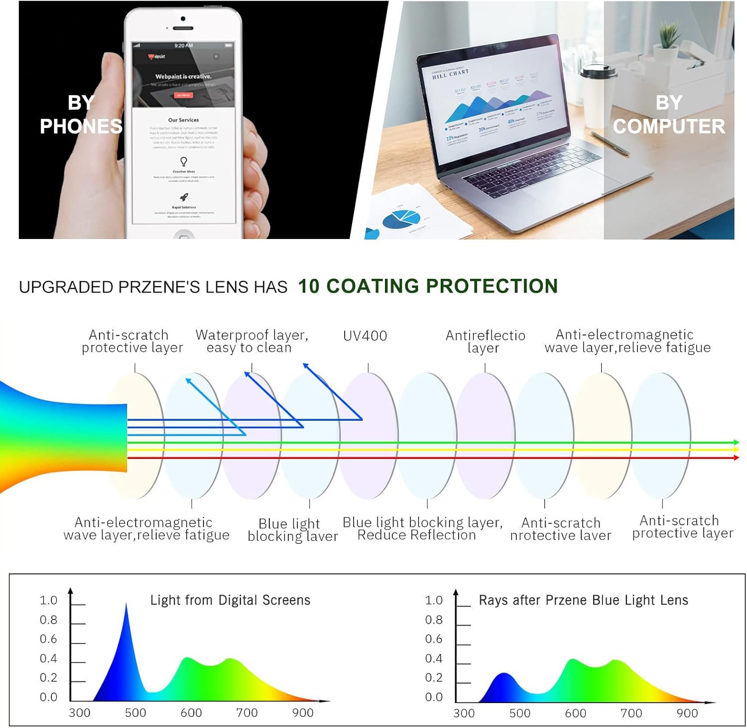 Przene 3 Pack Blue Light Blocking Glasses Women/Men,Retro Round Computer Glasses Anti Eye Strain/UV/Glare, Gaming Glasses. (Black/Crystal/Amber)