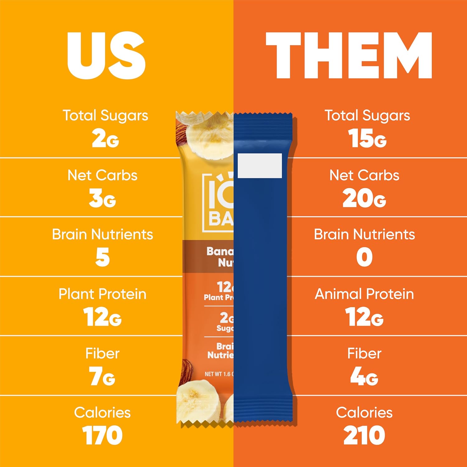 IQBAR Brain and Body Plant Protein Bars Banana Nut 12 Count - Keto, Vegan, Low Carb, High Fiber, Gluten Free, Dairy Free, Low Sugar Snack - Image 4