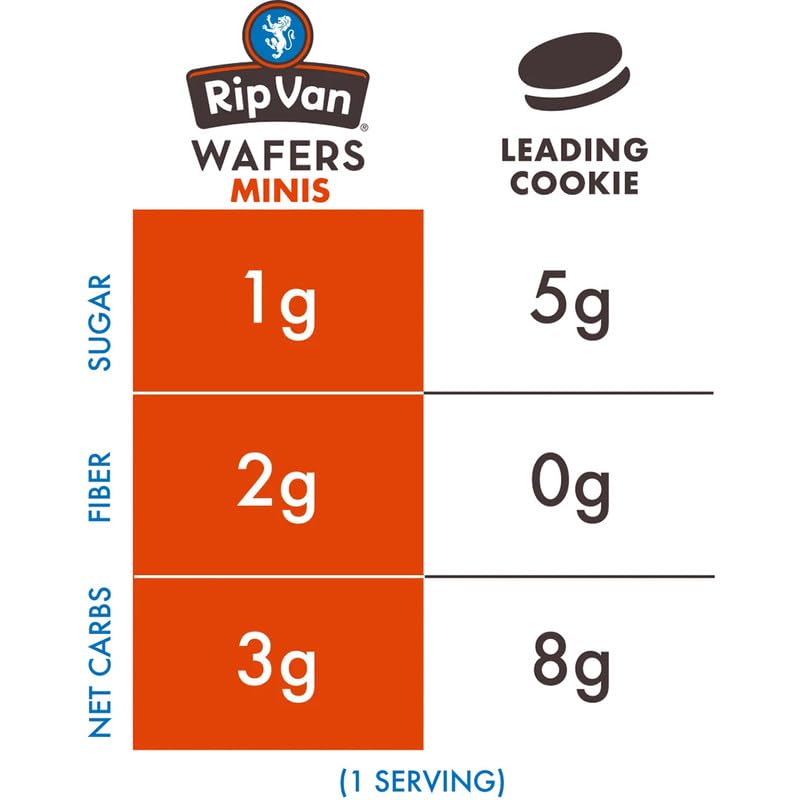 Rip van Wafels Rip Van Chocolate Hazelnut Mini Wafer Cookies - Healthy Snacks - Mini Keto Cookies - Keto Snacks - Low Carb, Low Sugar (1g), Low Calorie and Vegan Snack - 28 Count