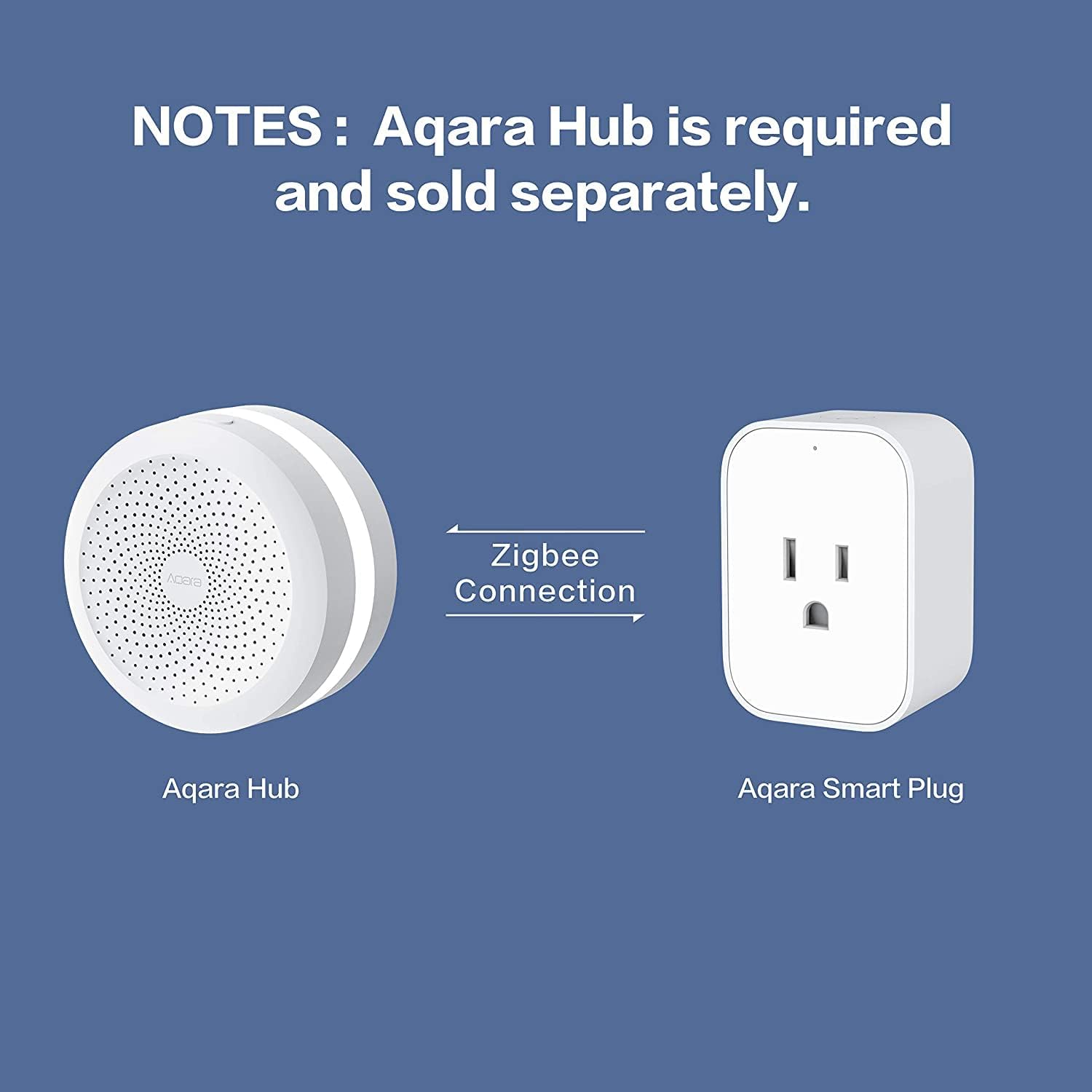 Aqara Zigbee Smart Plug with Energy Monitoring,Overload Protection,Scheduling and Voice Control, 15A Outlet Compatible with Alexa, Google Assistant, and Apple HomeKit Compatible
