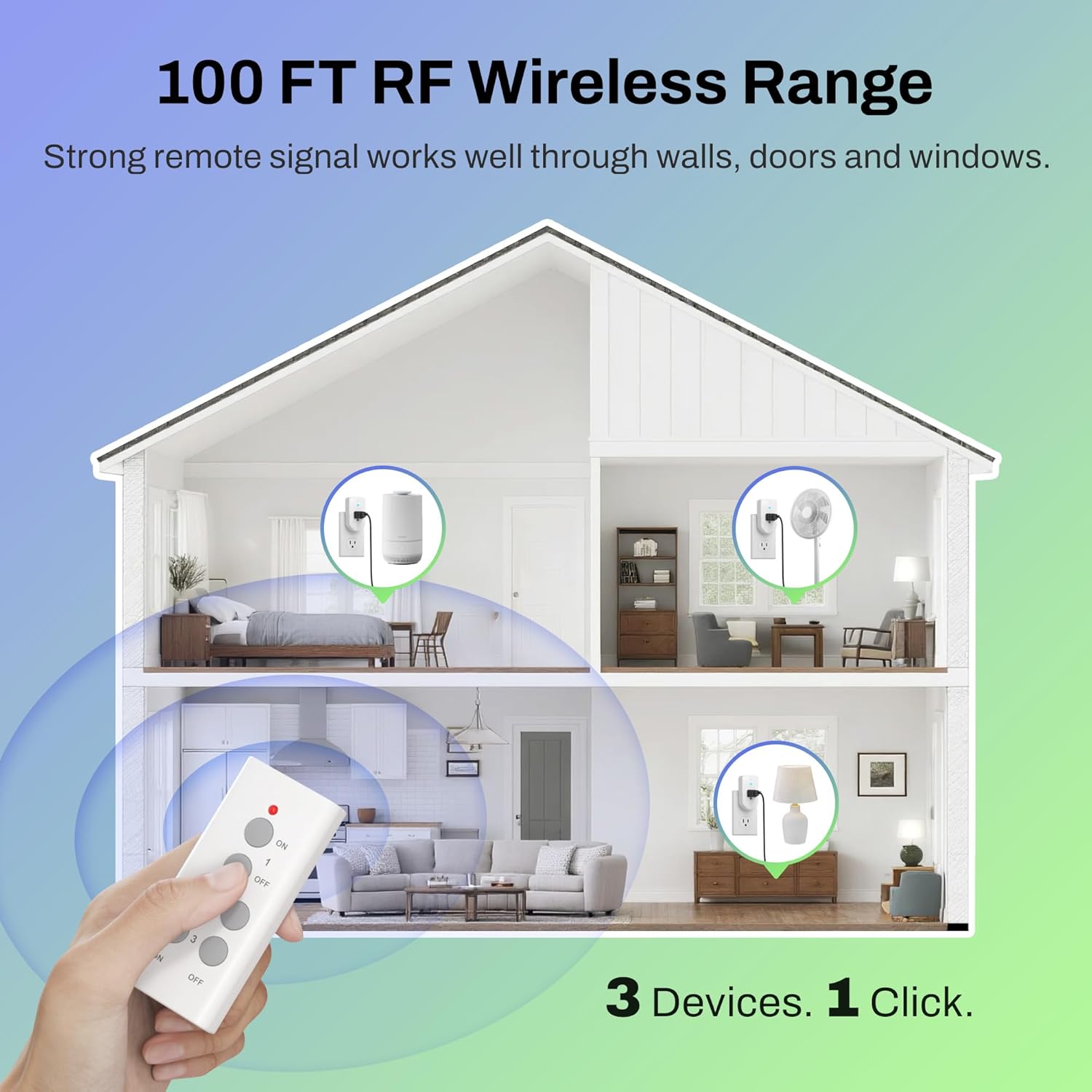 BN-LINK Wireless Remote Control Outlet Electrical Switch for Lights, Fans, Christmas Lights, Small Appliance, 100ft Long Range White (Learning Code, 3Rx-2Tx) 1200W/10A, ETL & FCC Certified