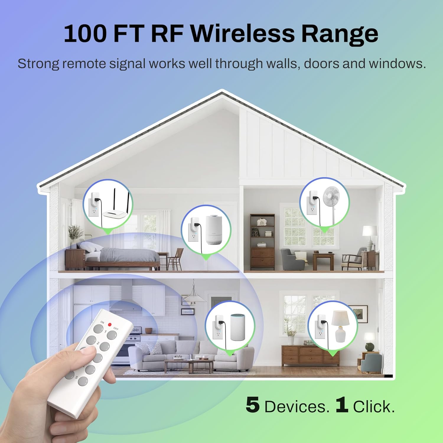 BN-LINK Wireless Remote Control Outlet Electrical Switch for Lights, Fans, Christmas Lights, Small Appliance, 100ft Long Range White (Learning Code, 5Rx-2Tx) 1200W/10A, ETL & FCC Certified