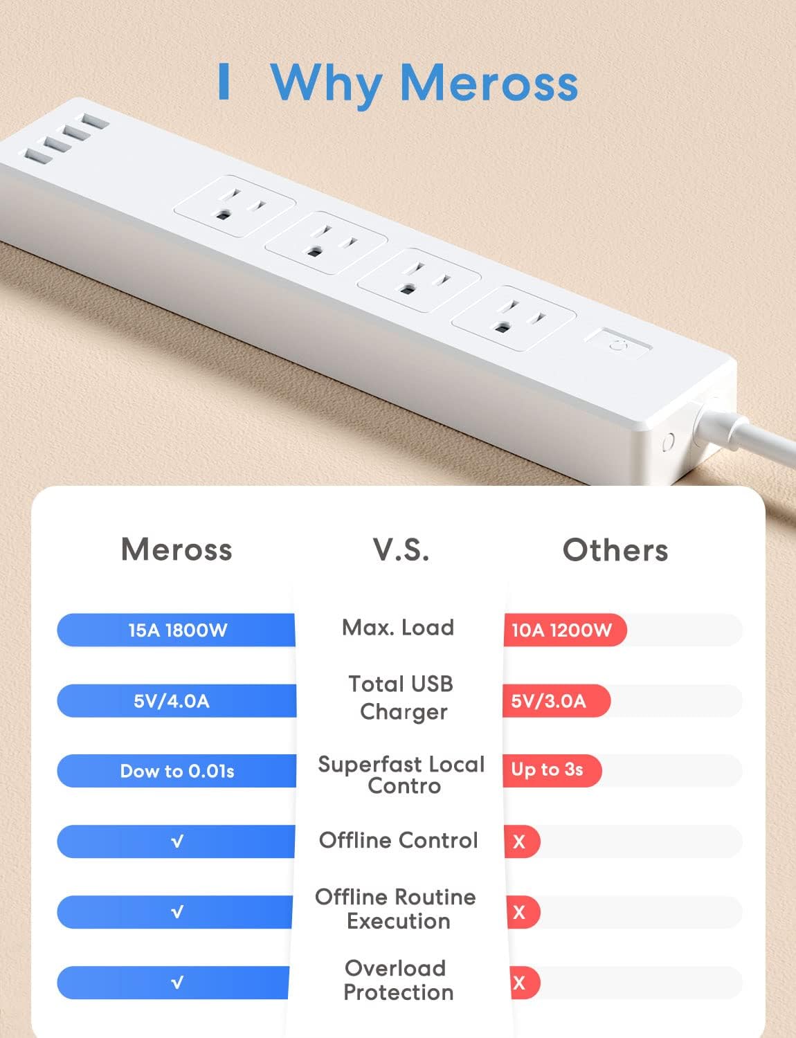 Meross Smart Power Strip Compatible with Apple HomeKit, Siri, Alexa, Google Home and SmartThings, WiFi Surge Protector with 4 AC Outlets, 4 USB Ports and 6ft Extension Cord, Voice and Remote Control - Image 6