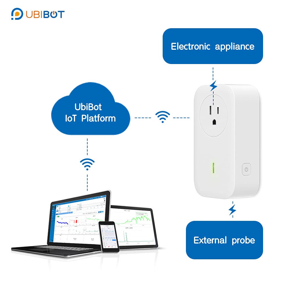 UBiBot SP1 Smart Plug, WiFi Outlet Socket Remote Control, Compatible with Alexa & IFTTT, Energy Monitoring and Timer Function, Delayed Switch, Temperature Monitoring (2.4G WiFi only, No hub Required) - Image 7